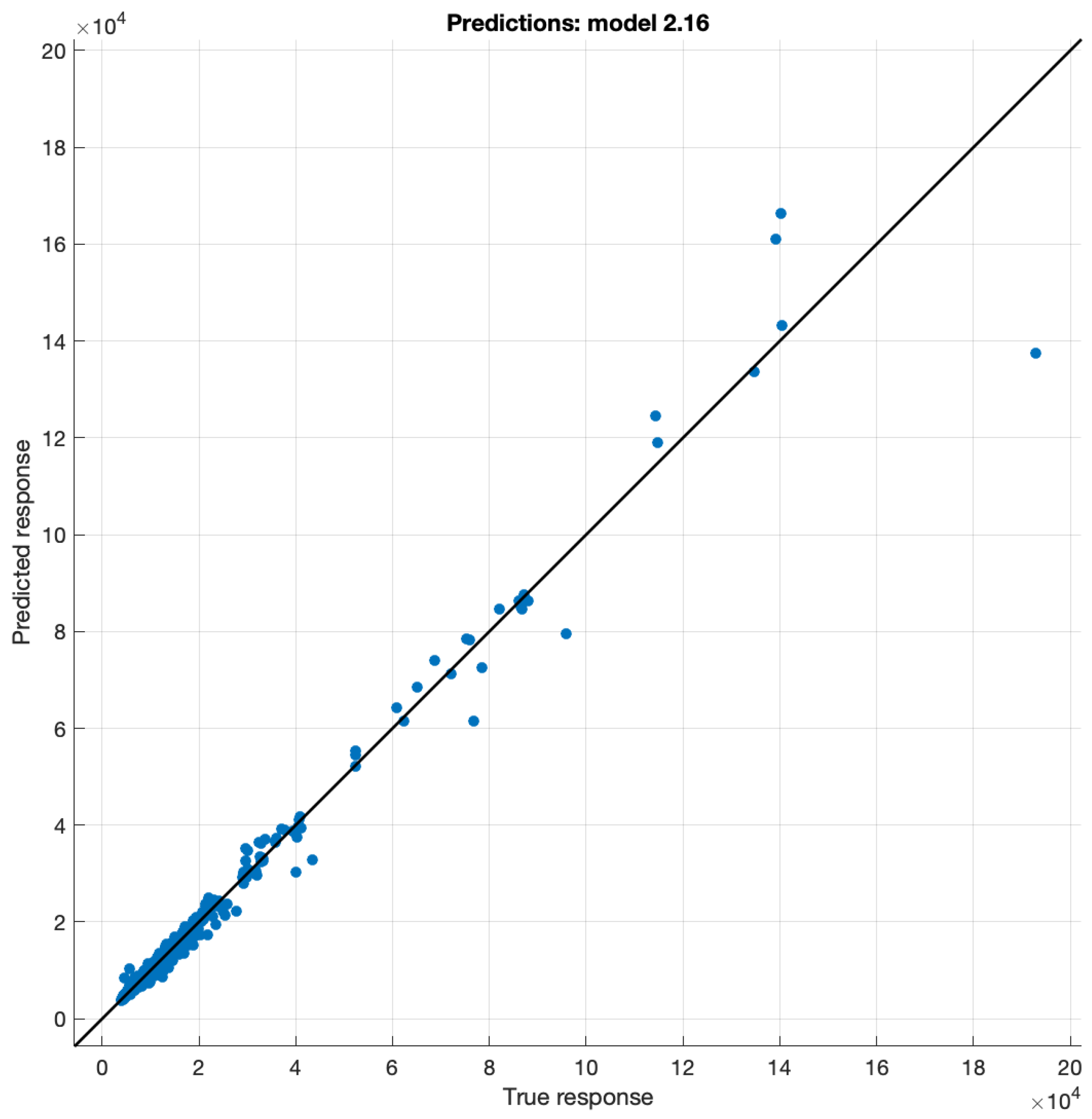 Information 13 00495 g003 Information 13 00495 g003