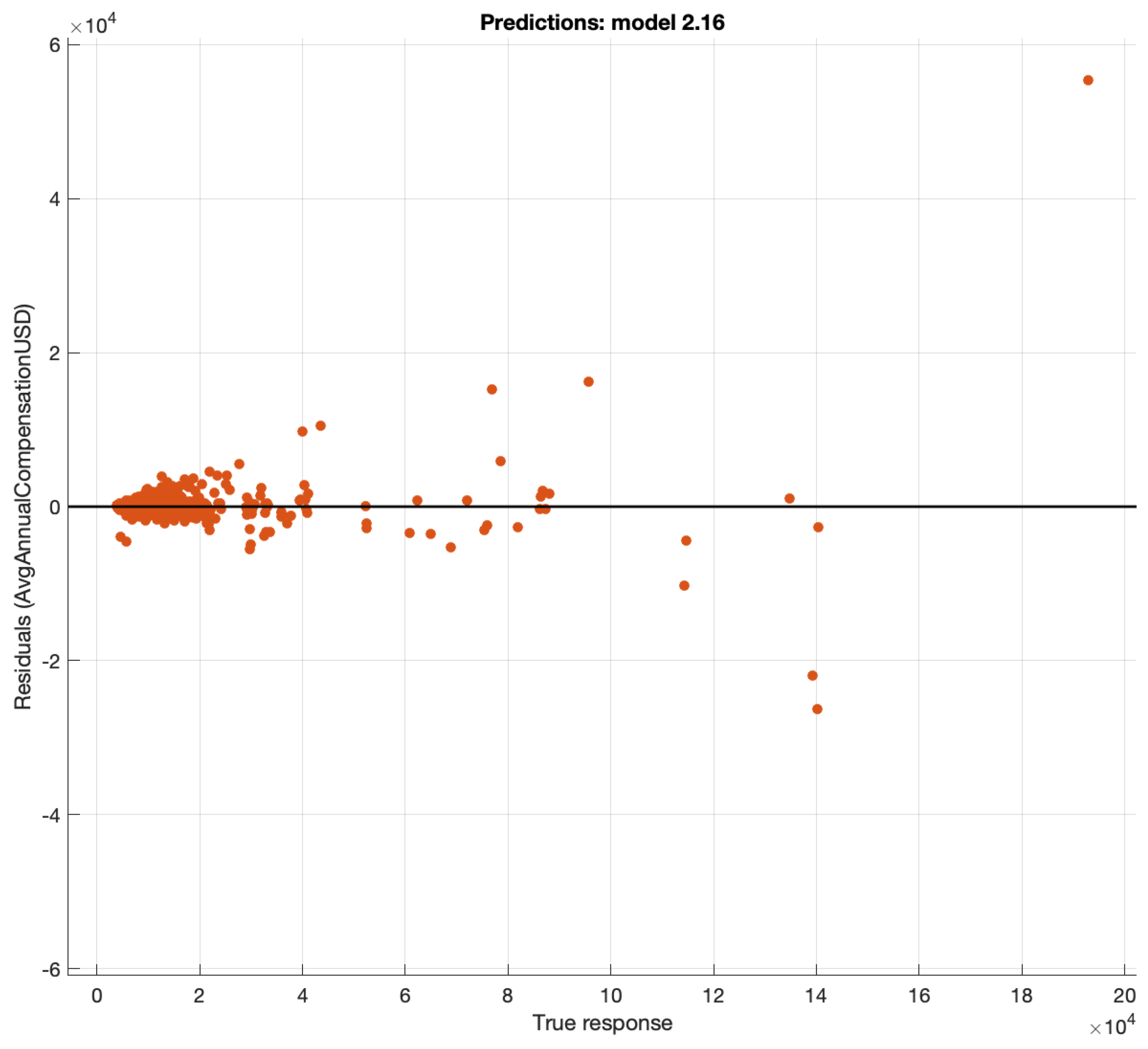 Information 13 00495 g004 Information 13 00495 g004