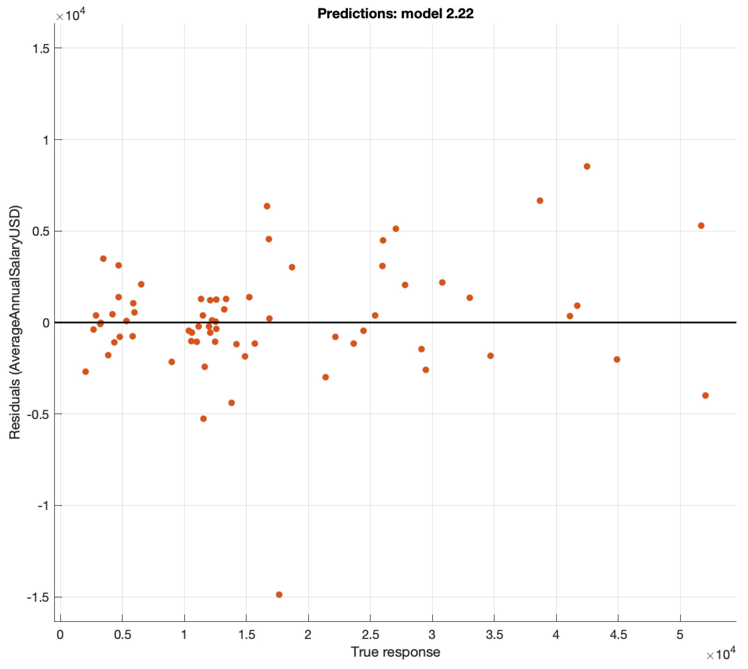 Information 13 00495 g006 Information 13 00495 g006