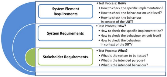 Note Excerpts from Object-Oriented Software Engineering WCB/McGraw