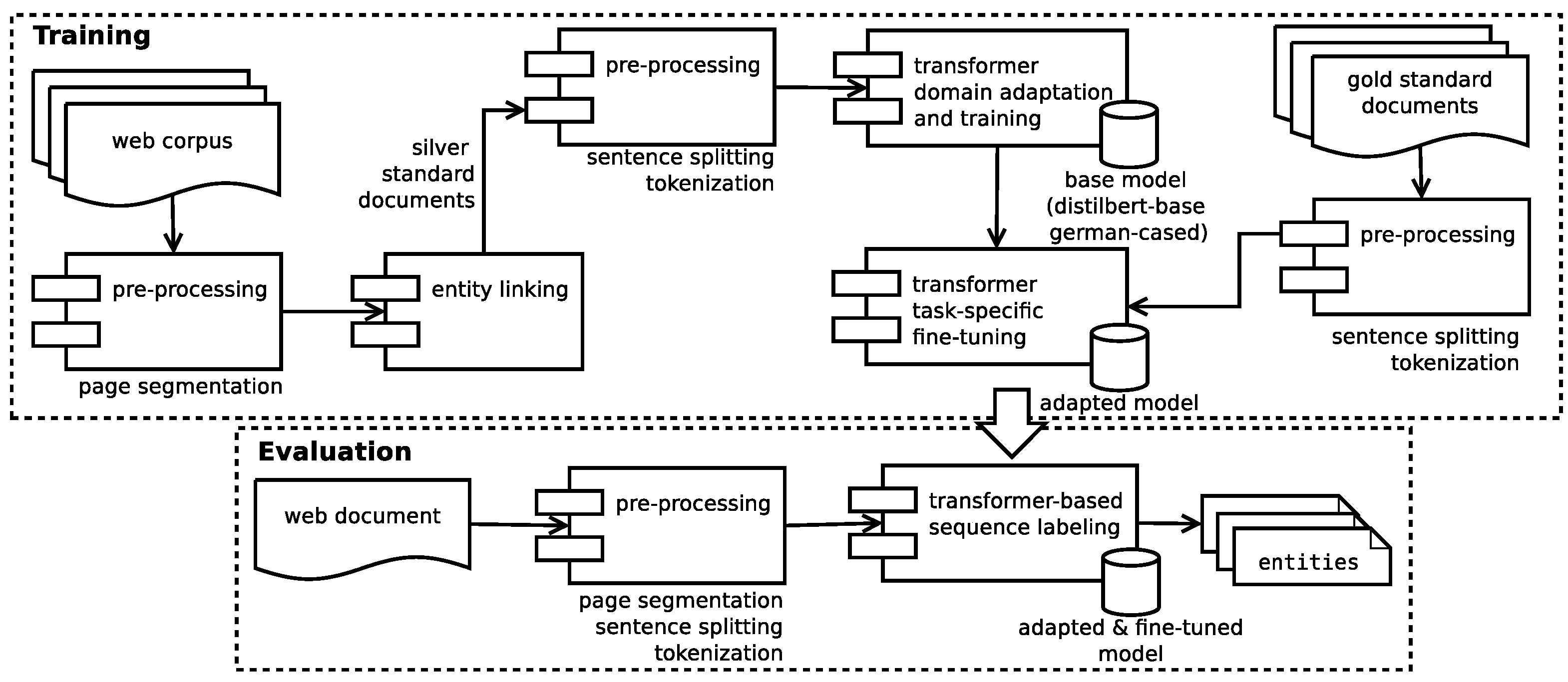 Information | Free Full-Text | Building Knowledge Graphs and ...