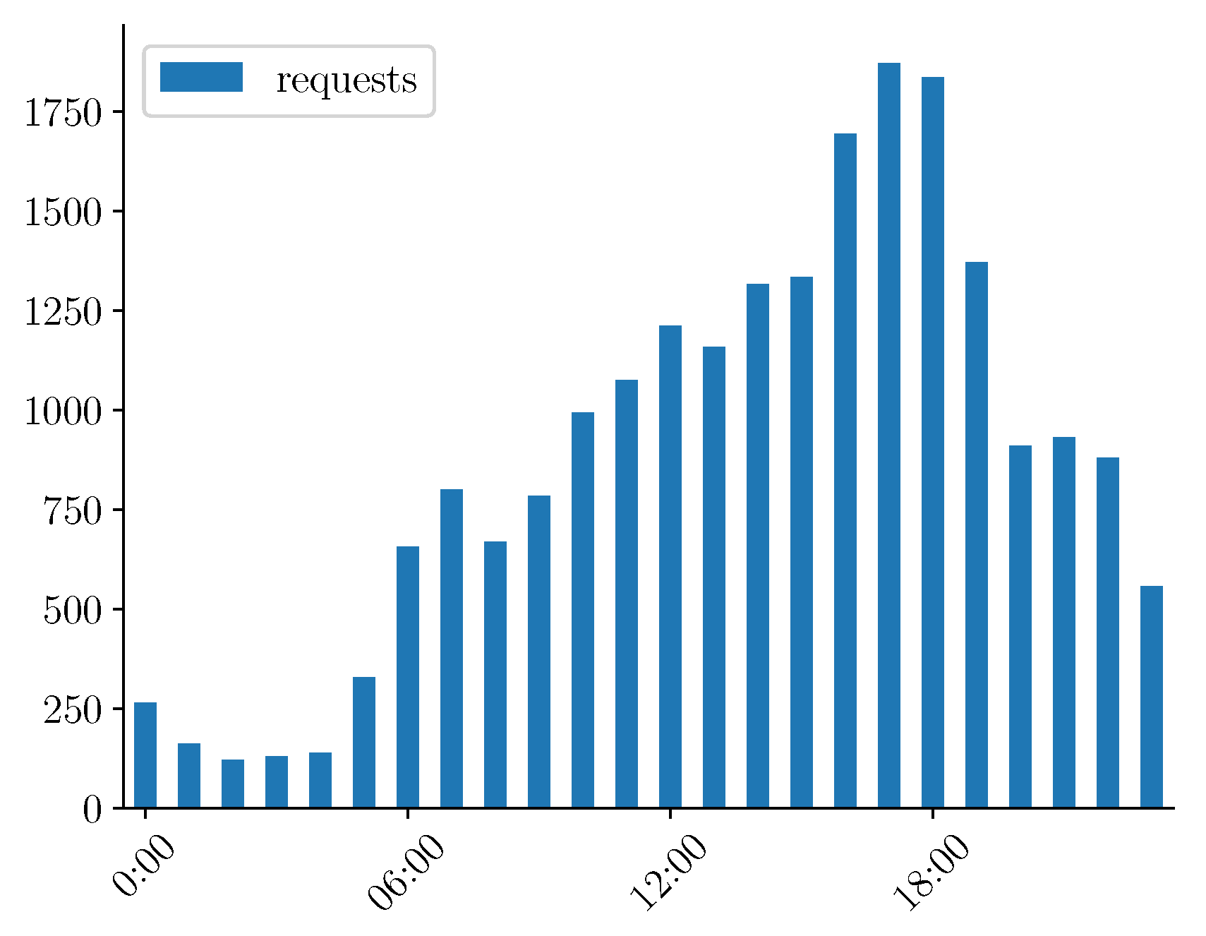 Information 13 00511 g001 Information 13 00511 g001