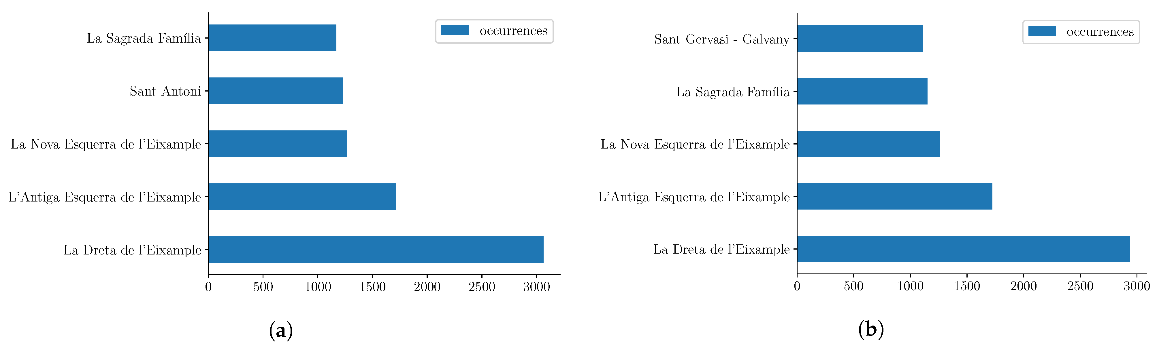 Information 13 00511 g006 Information 13 00511 g006