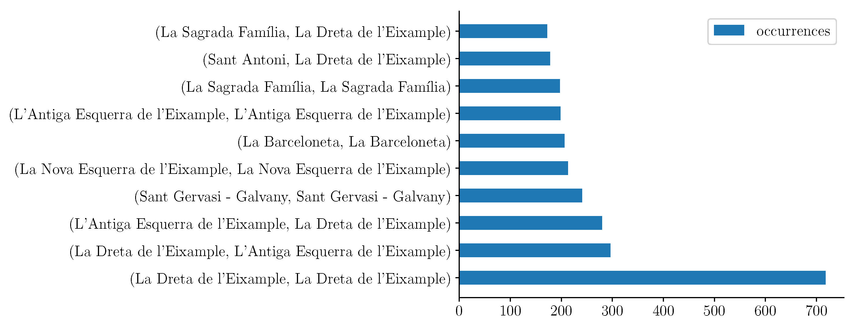 Information 13 00511 g007 Information 13 00511 g007