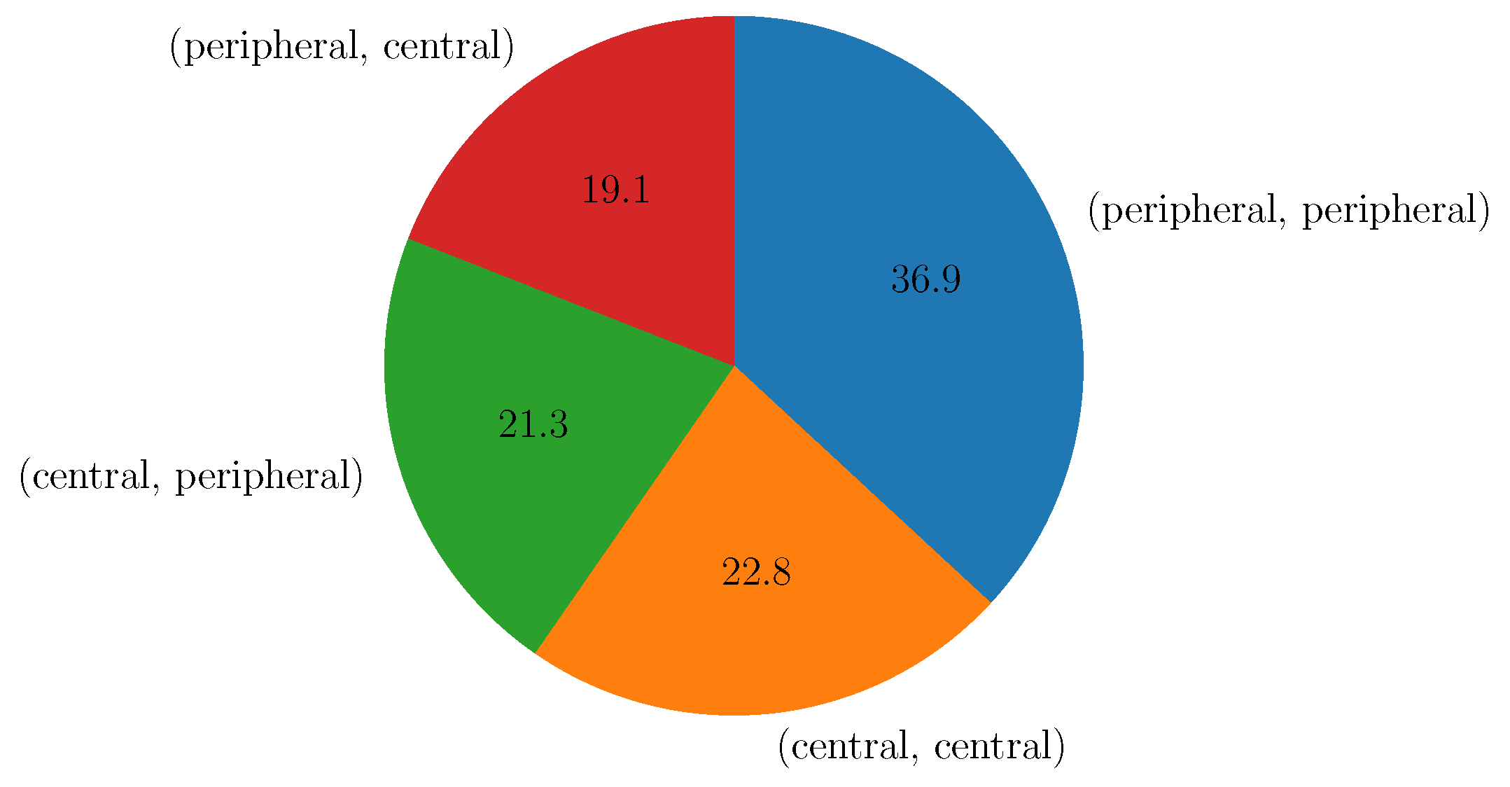 Information 13 00511 g009 Information 13 00511 g009