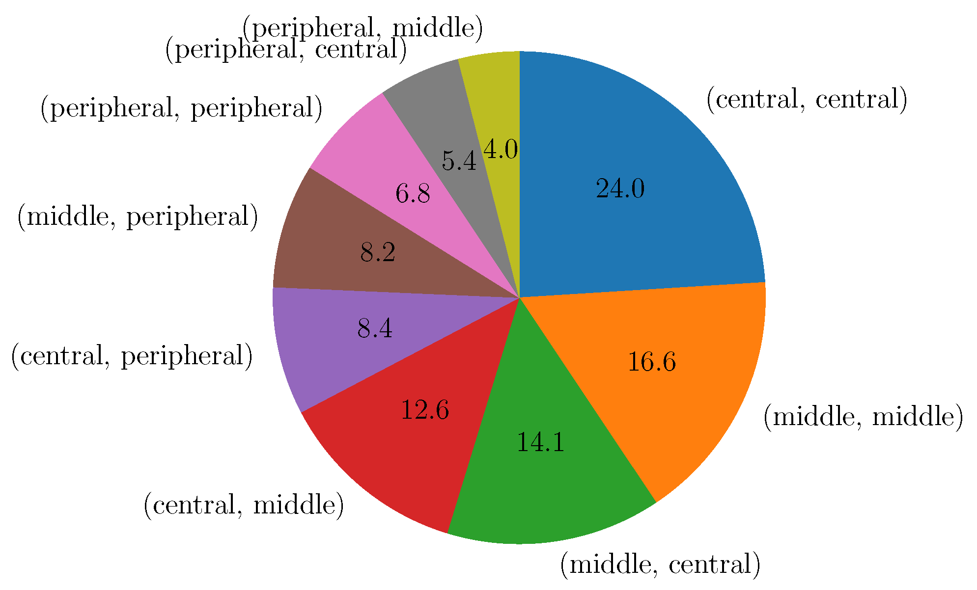 Information 13 00511 g010 Information 13 00511 g010