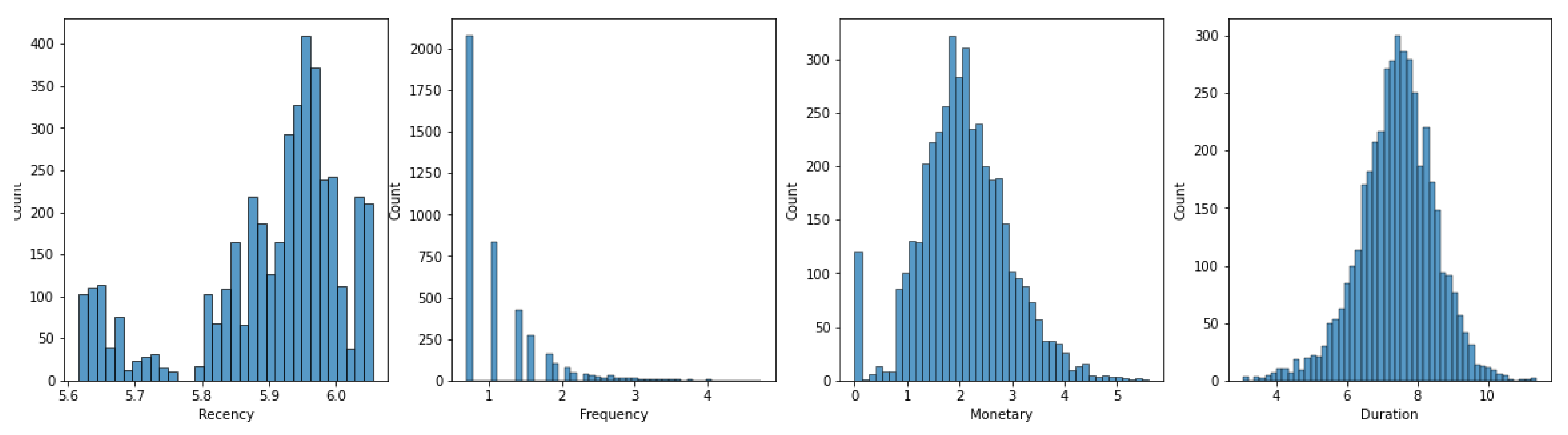 Information 13 00511 g011 Information 13 00511 g011