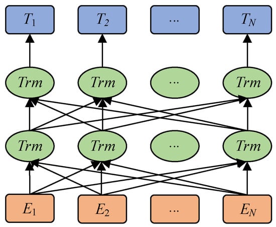 Information | Free Full-Text | Chinese Named Entity Recognition Based ...