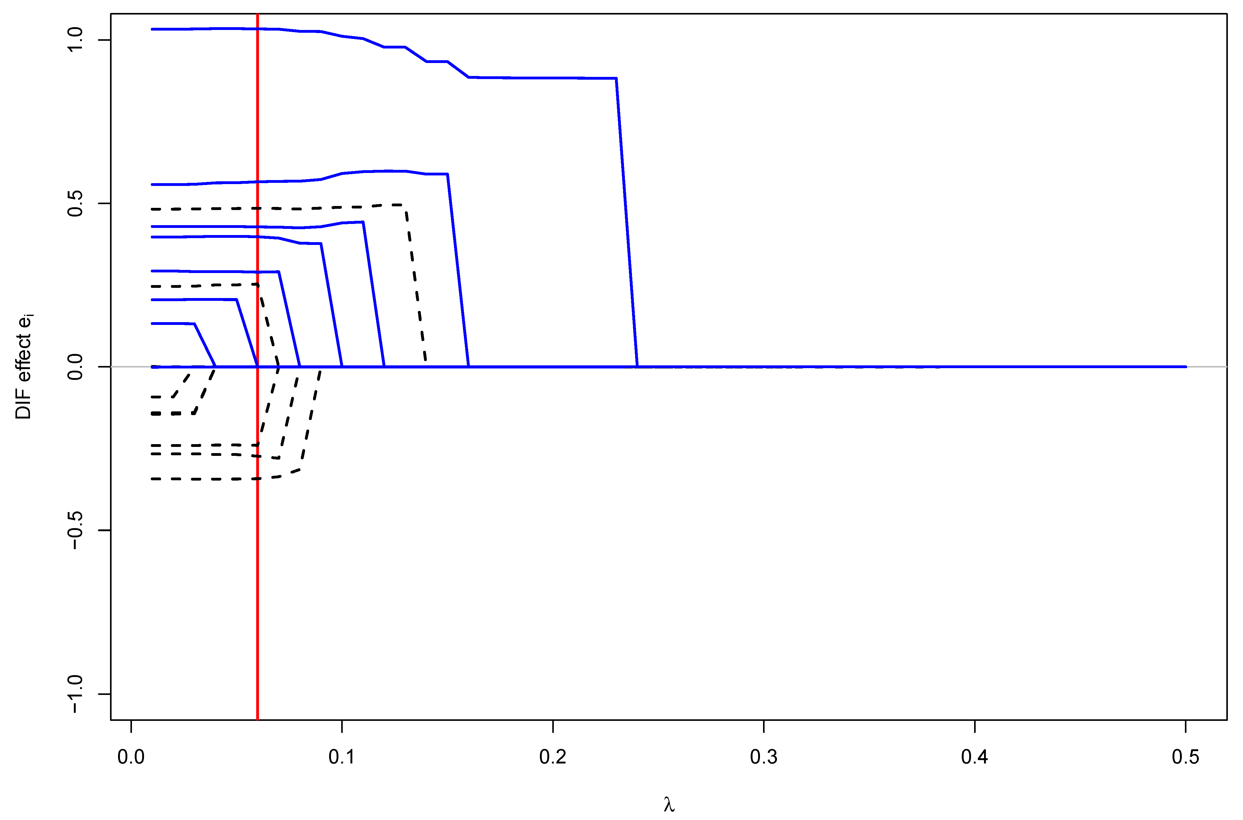 Information 13 00534 g006