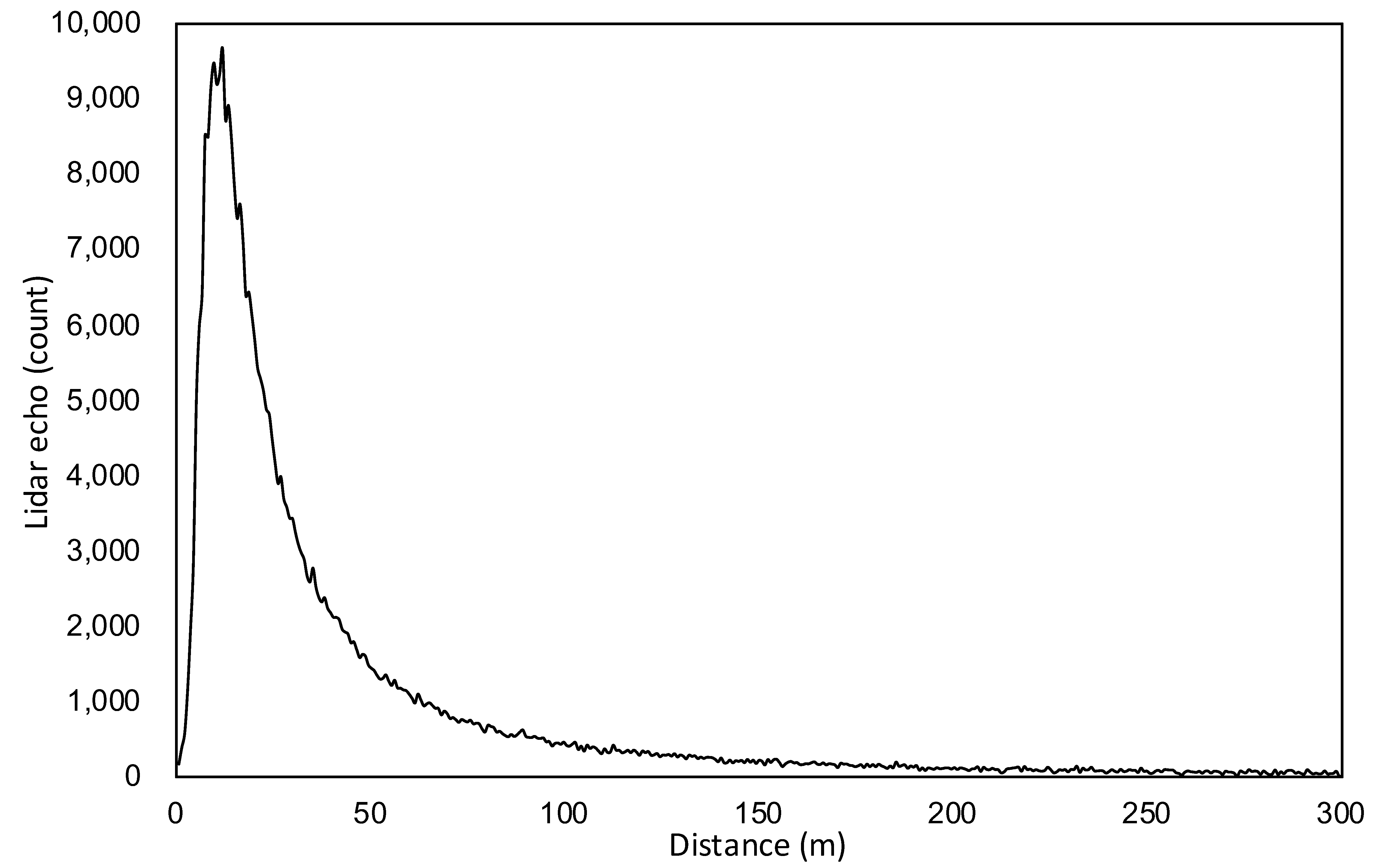 Information 13 00558 g003