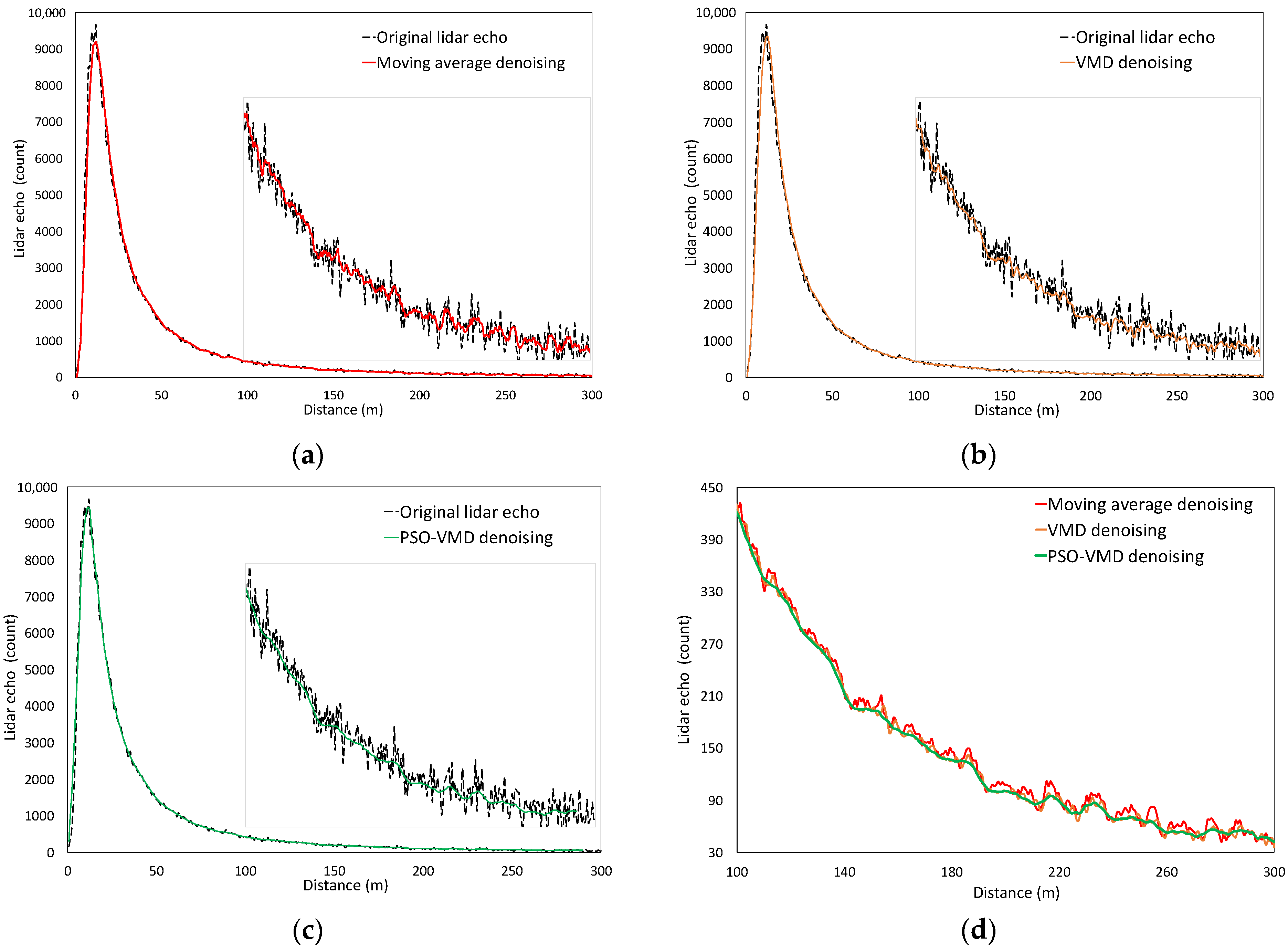 Information 13 00558 g005
