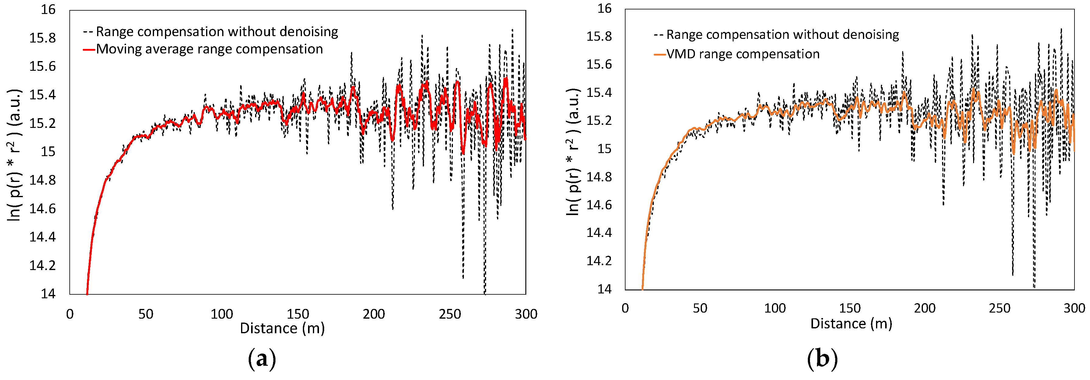 Information 13 00558 g006a