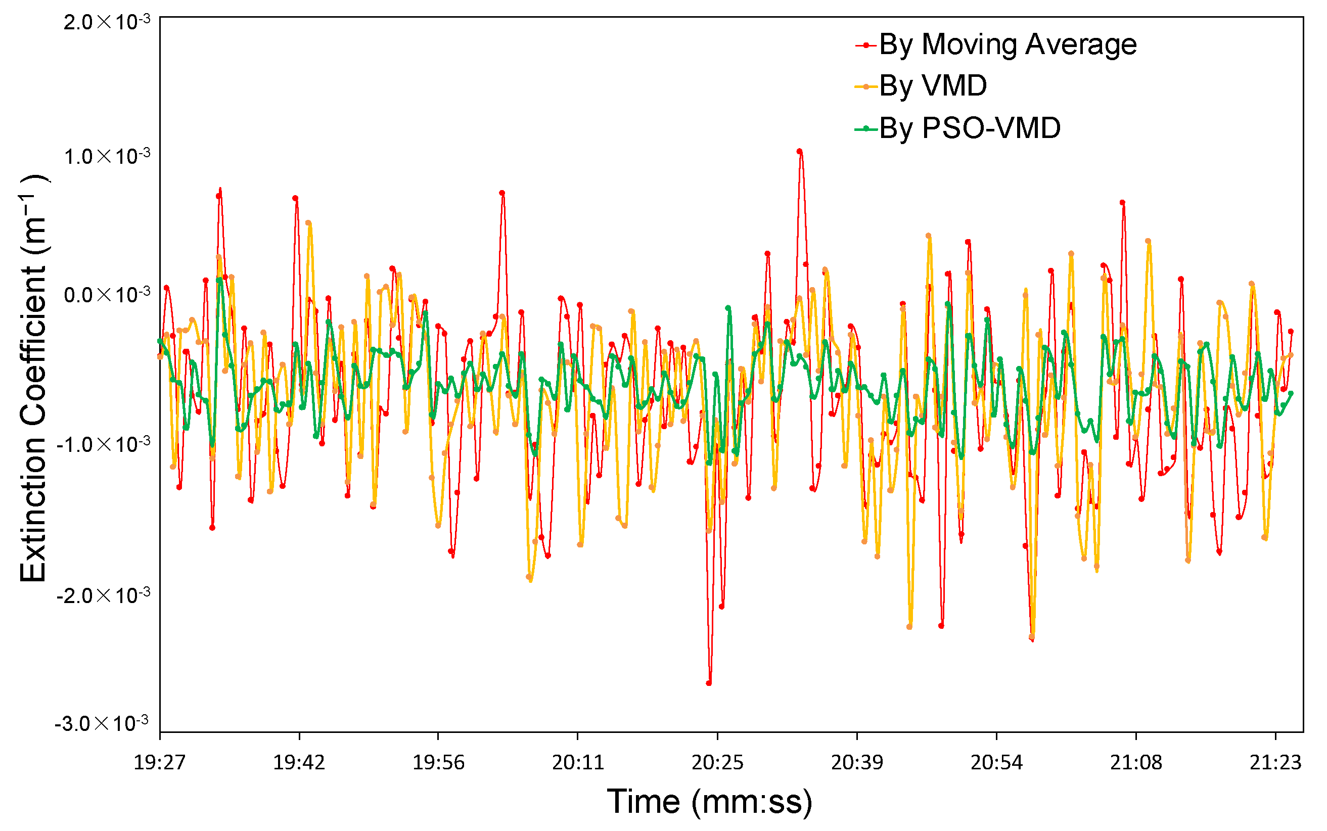 Information 13 00558 g007