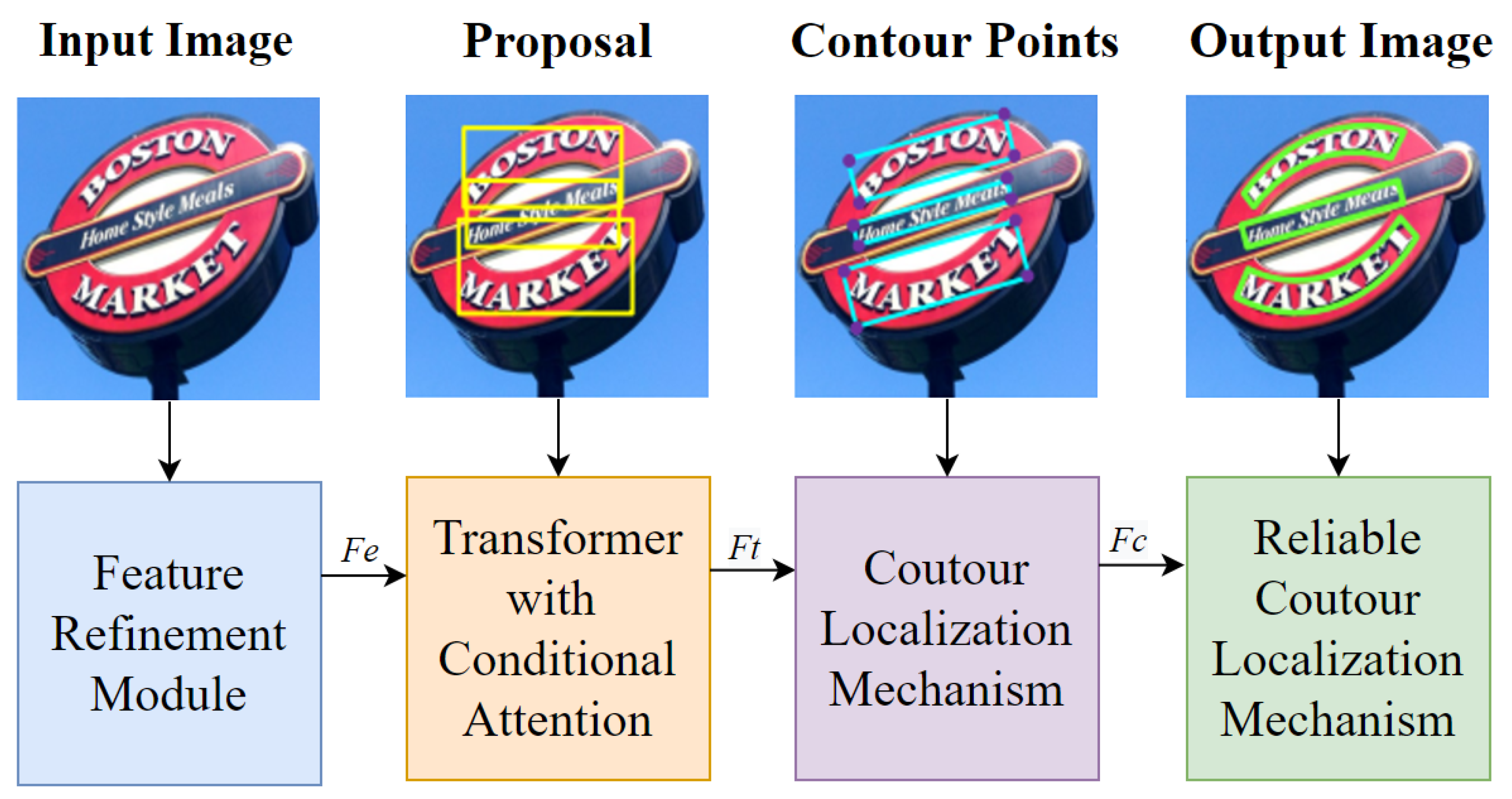 Information 13 00565 g001 Information 13 00565 g001