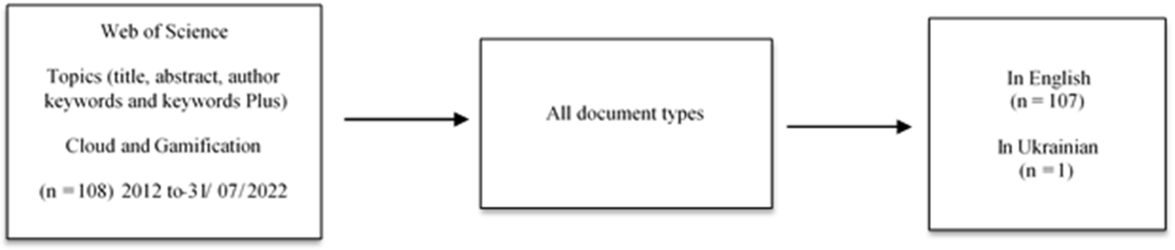 Information 13 00579 g001 Information 13 00579 g001