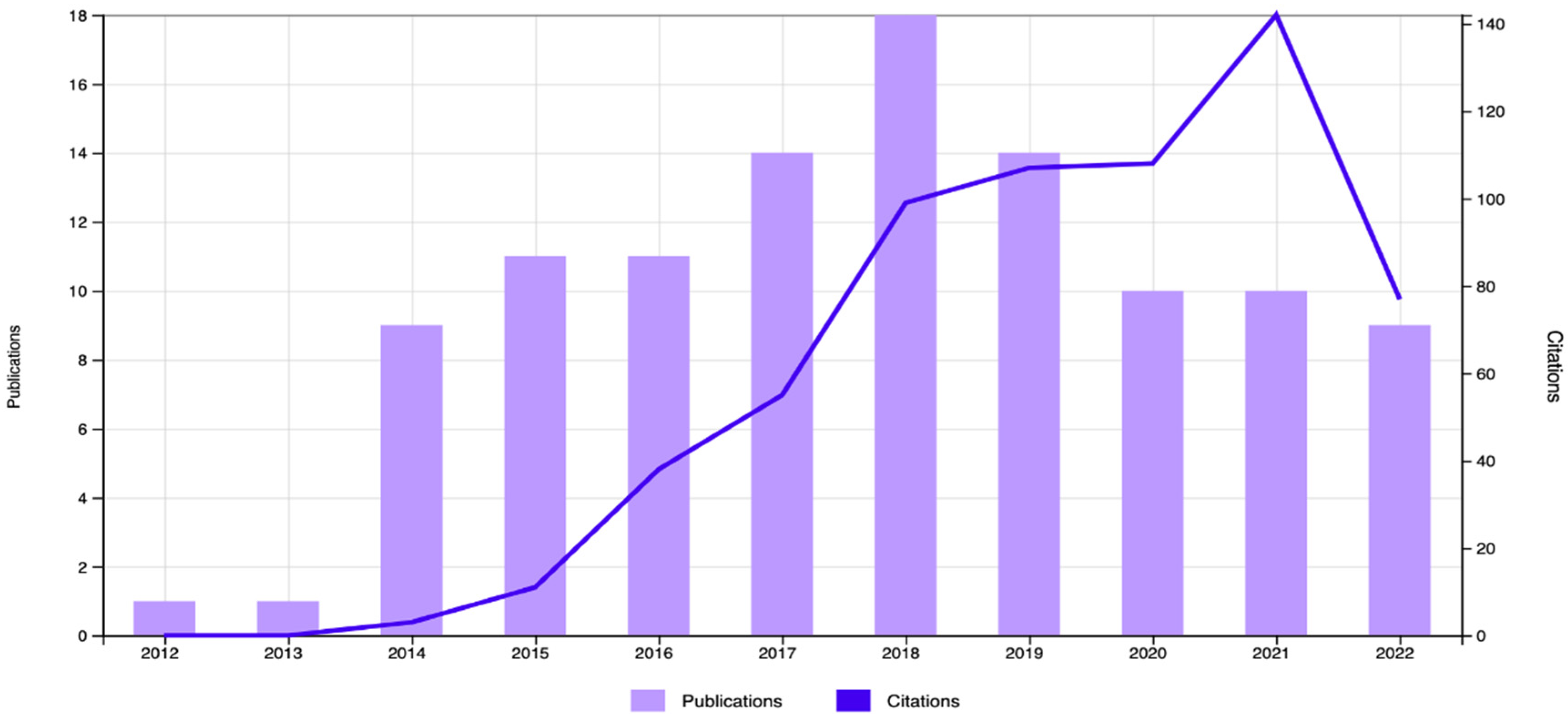 Information 13 00579 g002 Information 13 00579 g002