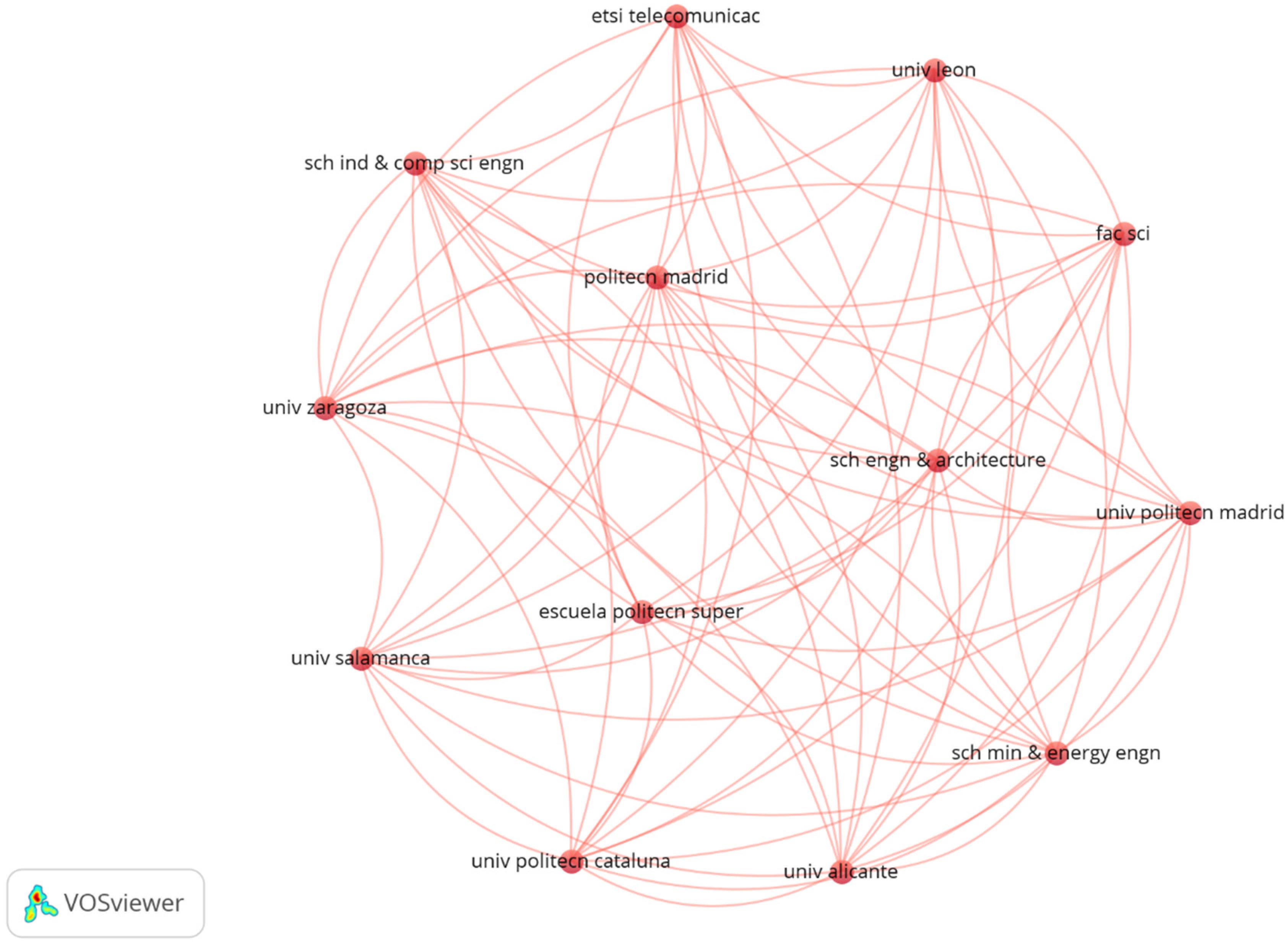 Information 13 00579 g004 Information 13 00579 g004