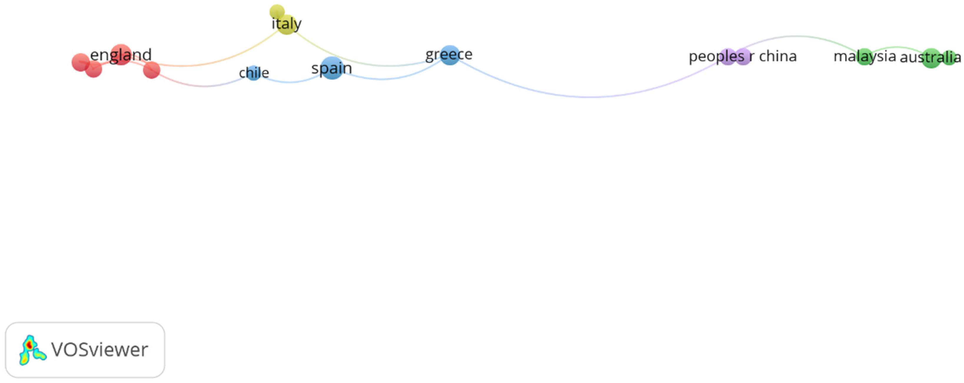 Information 13 00579 g005 Information 13 00579 g005