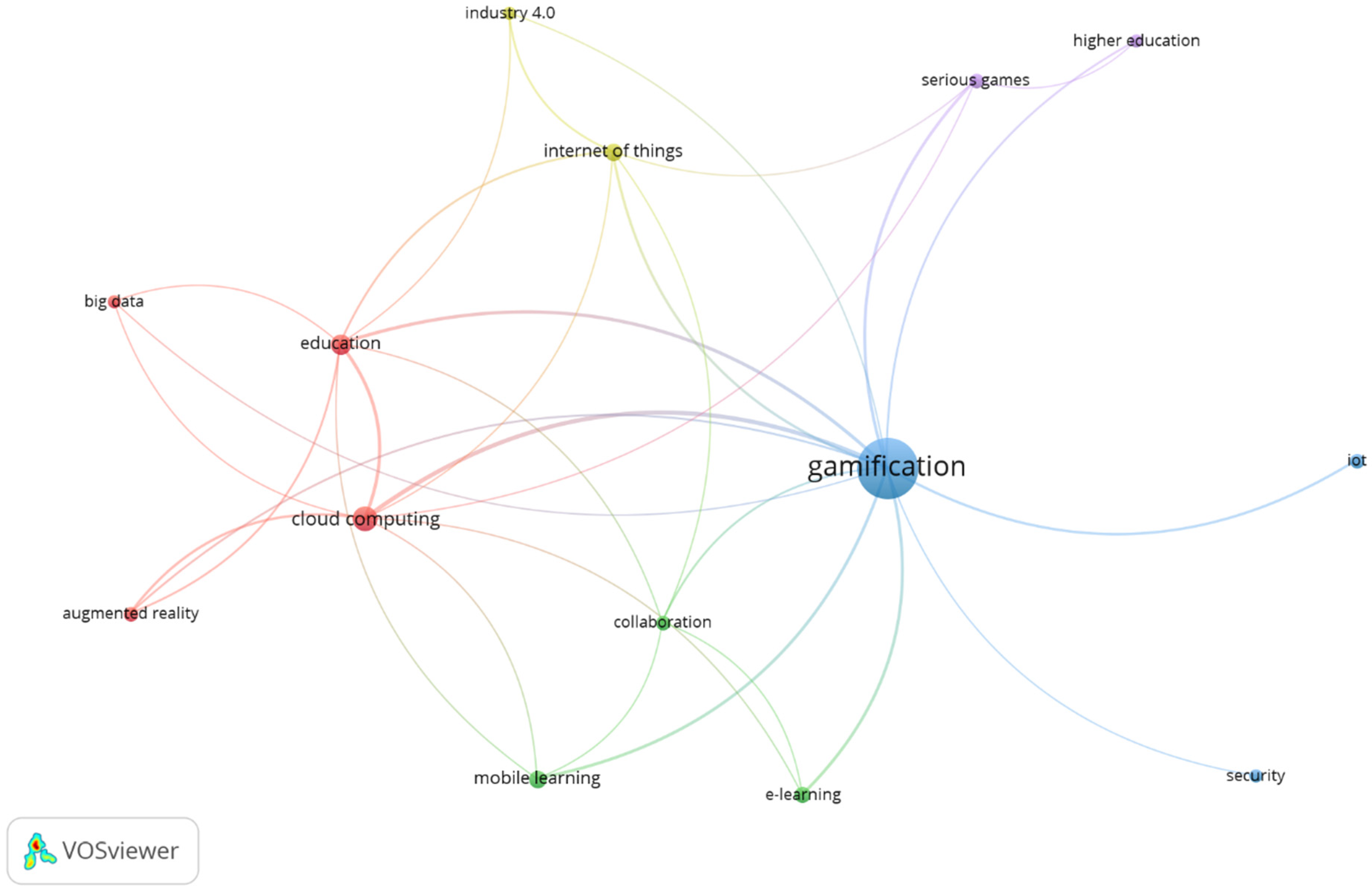 Information 13 00579 g006 Information 13 00579 g006