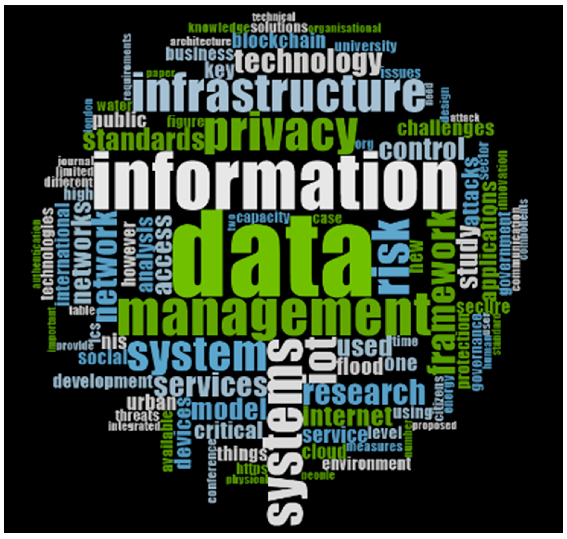 Information 13 00580 g002 Information 13 00580 g002