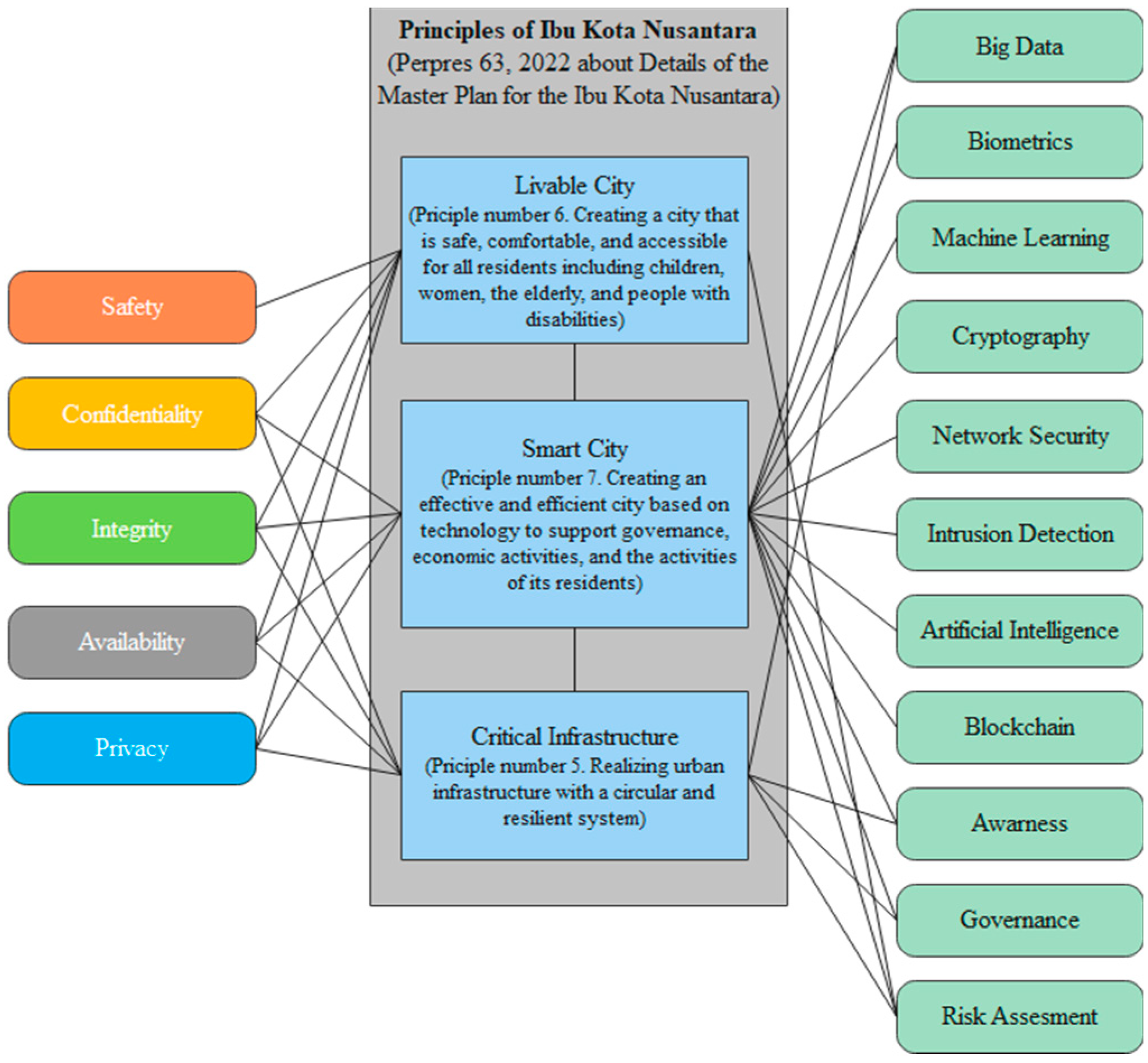 Information 13 00580 g003 Information 13 00580 g003