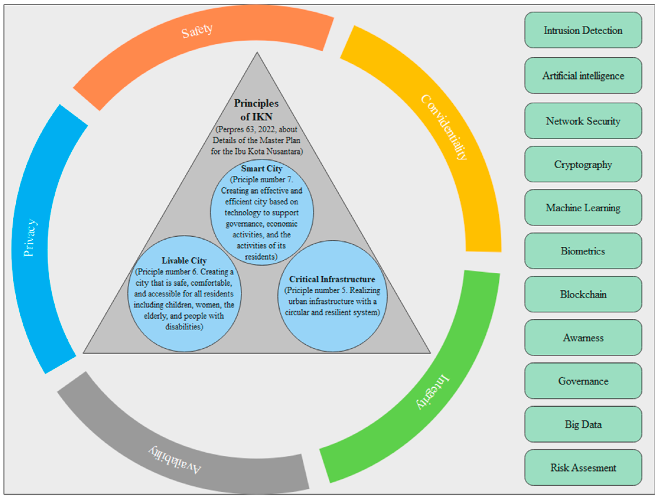Information 13 00580 g004 Information 13 00580 g004