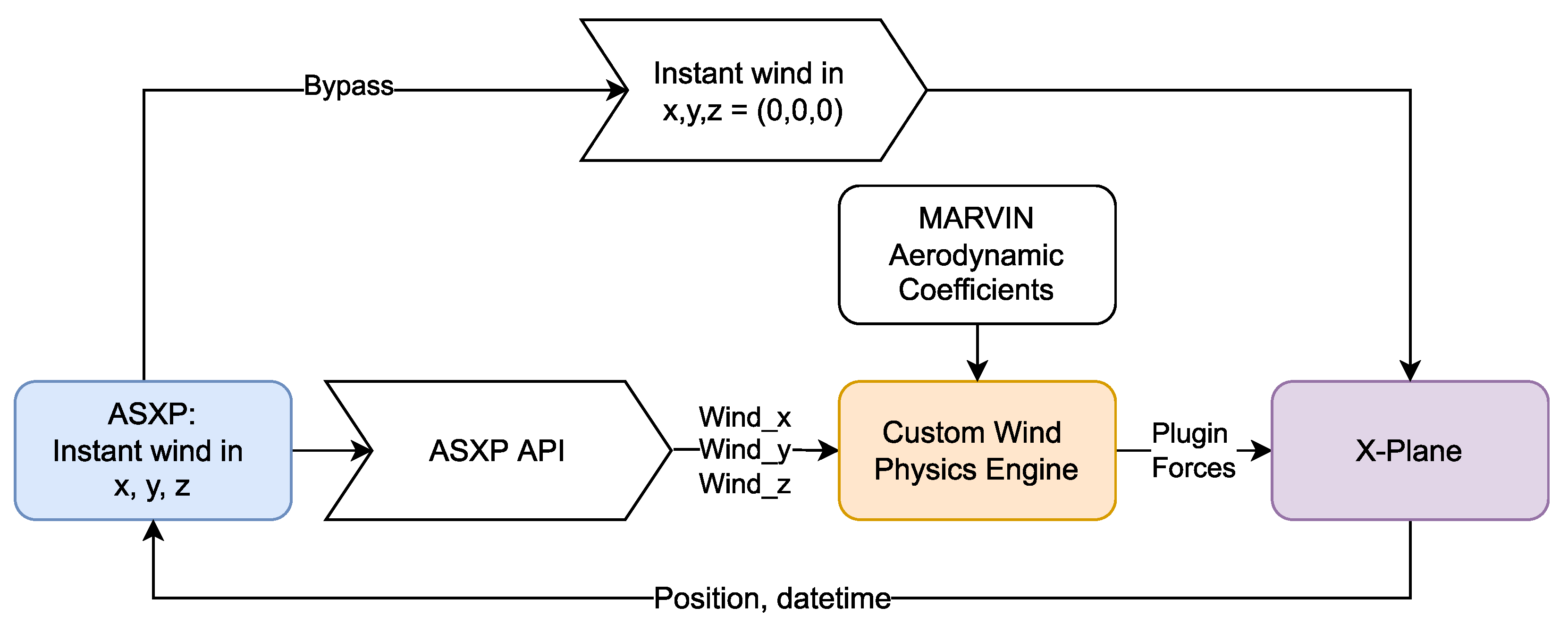 Information 13 00585 g005