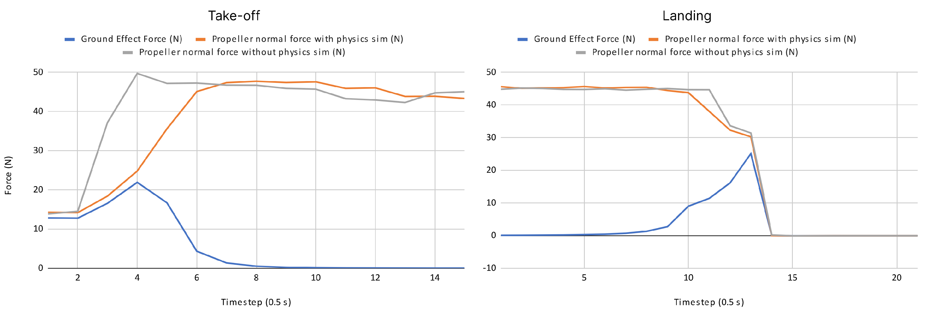 Information 13 00585 g008