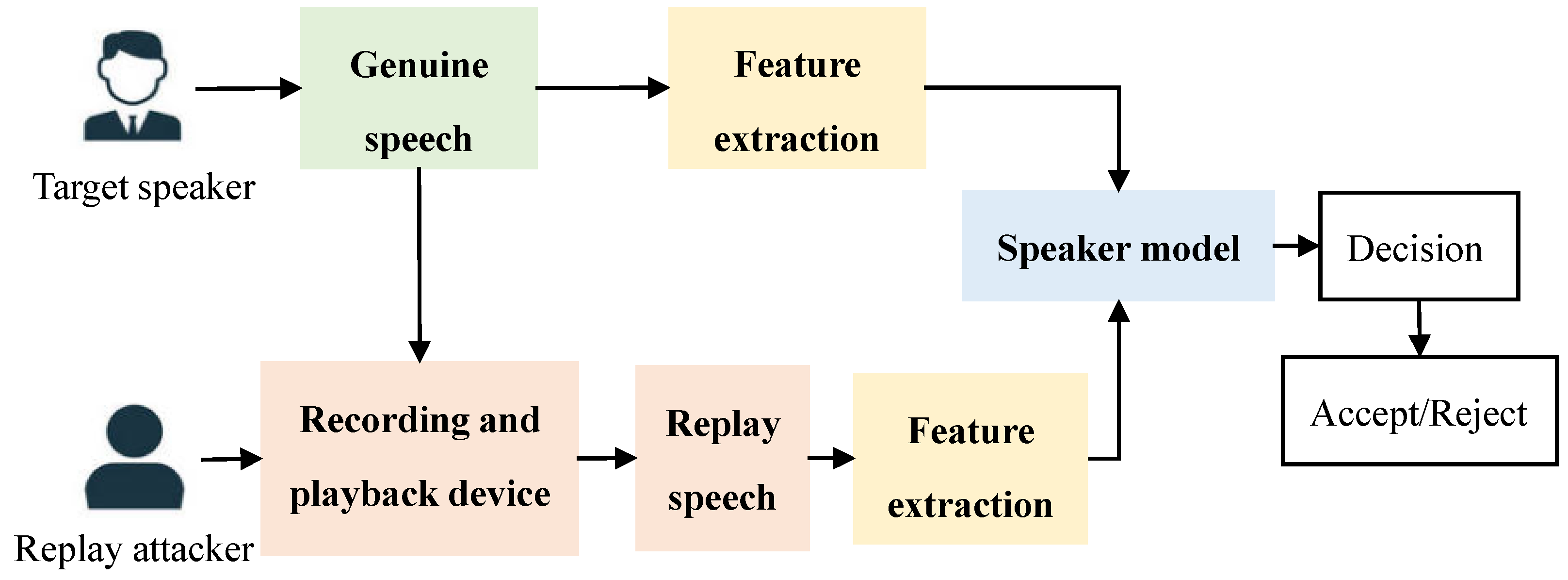 Information 14 00007 g001