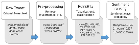 Discourse Network Analysis of Twitter and Newspapers: Lessons