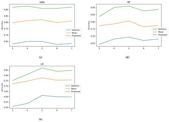 Information | Free Full-Text | Effective Handling Of Missing Values In ...