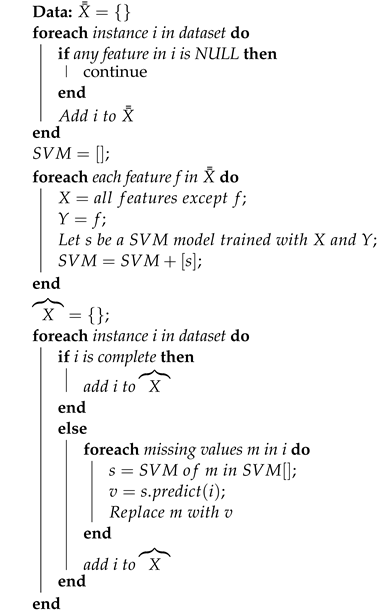 Information | Free Full-Text | Effective Handling Of Missing Values In ...