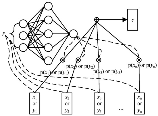 Information | Free Full-Text | Named Entity Recognition Model Based on ...