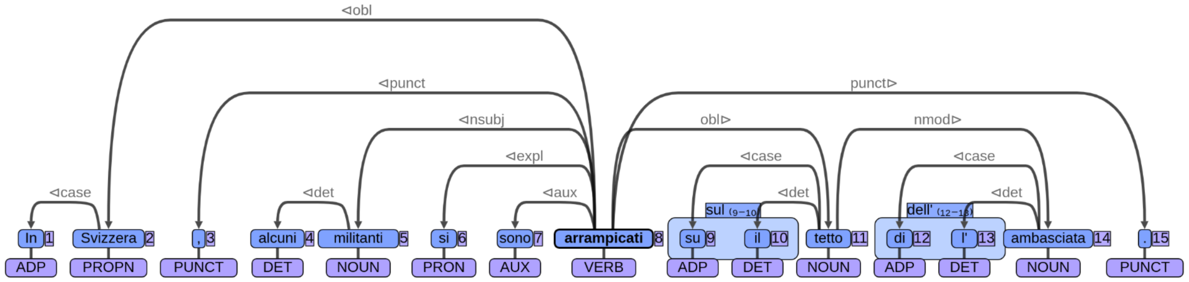 Information 14 00144 g001 Information 14 00144 g001