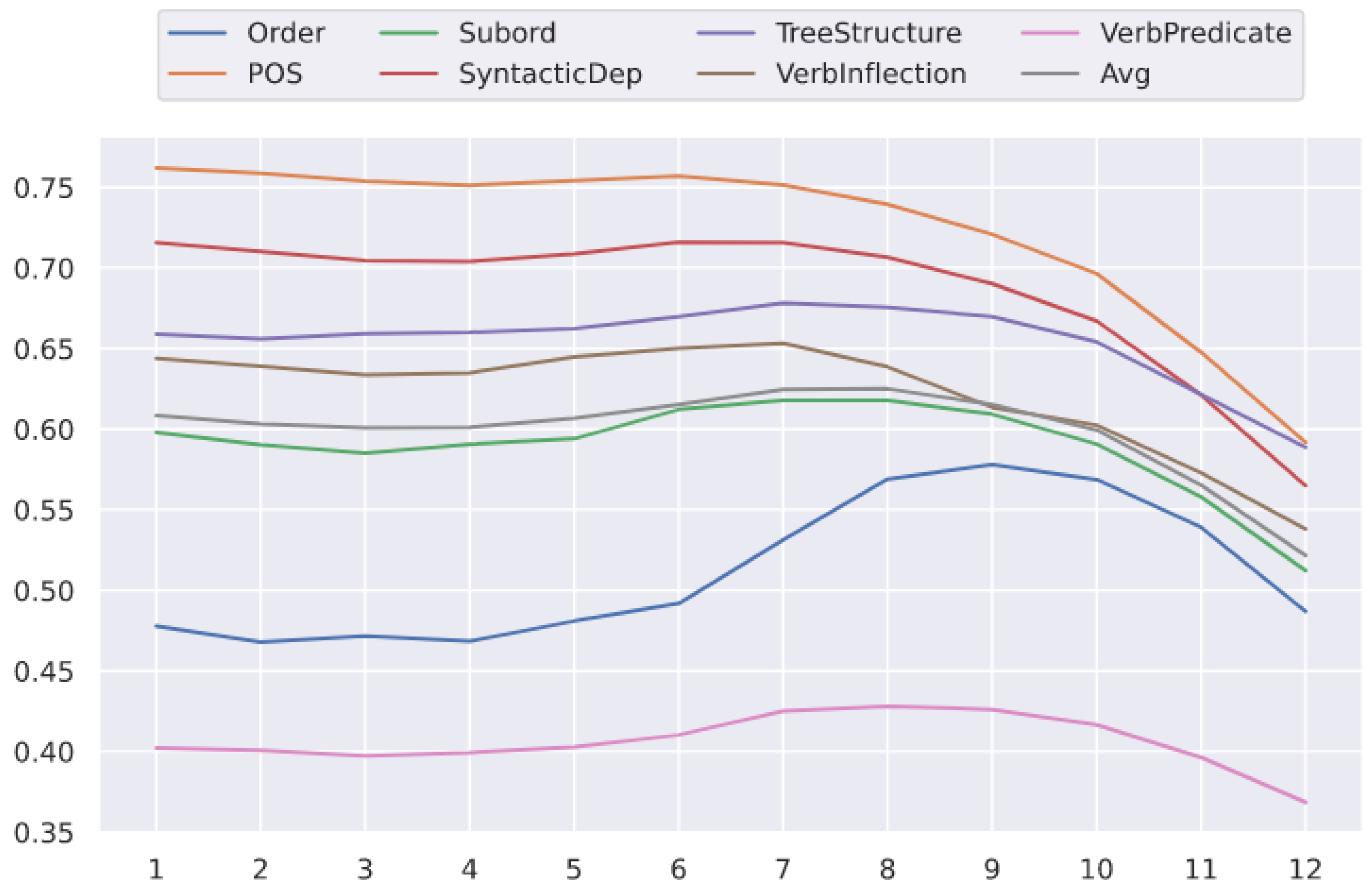 Information 14 00144 g002 Information 14 00144 g002