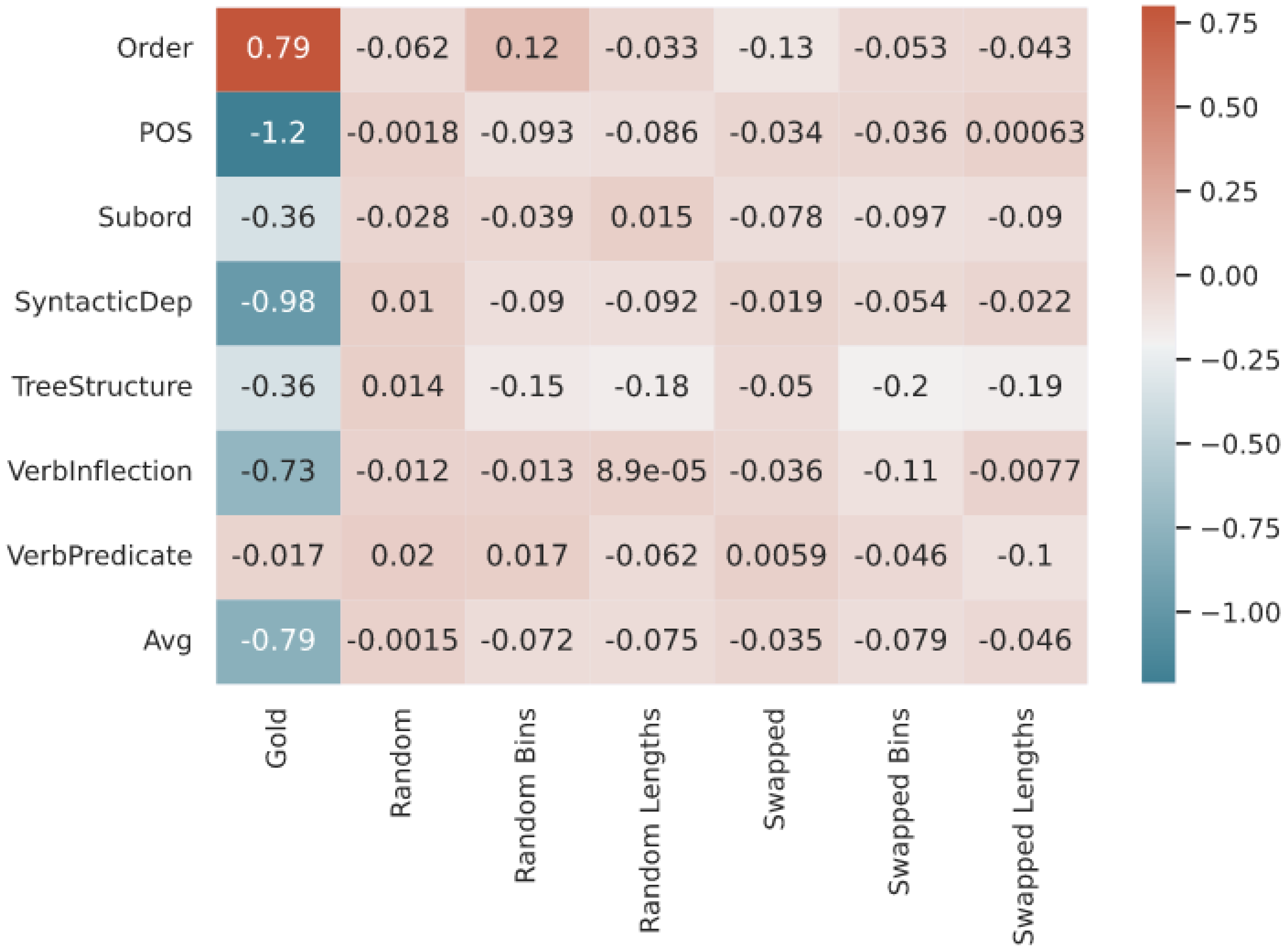 Information 14 00144 g003 Information 14 00144 g003
