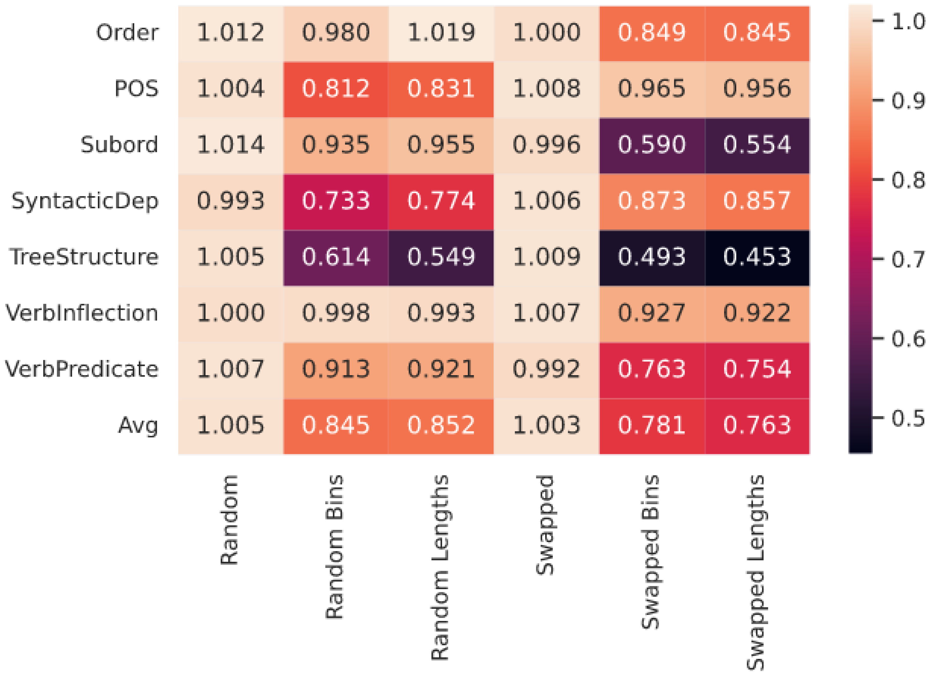 Information 14 00144 g004 Information 14 00144 g004