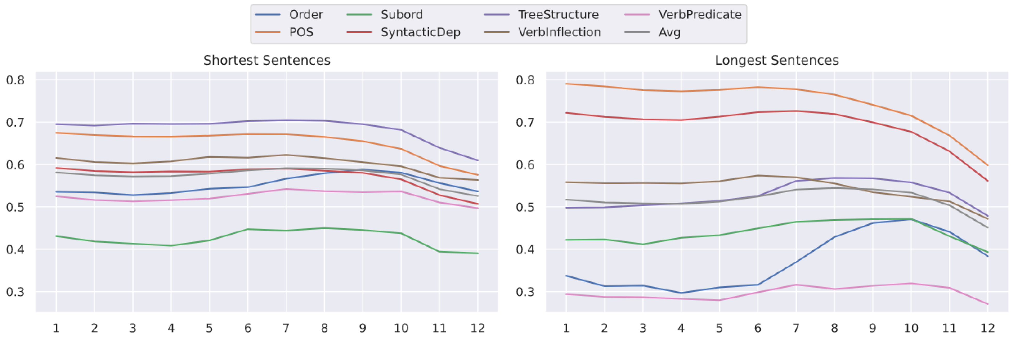 Information 14 00144 g005 Information 14 00144 g005