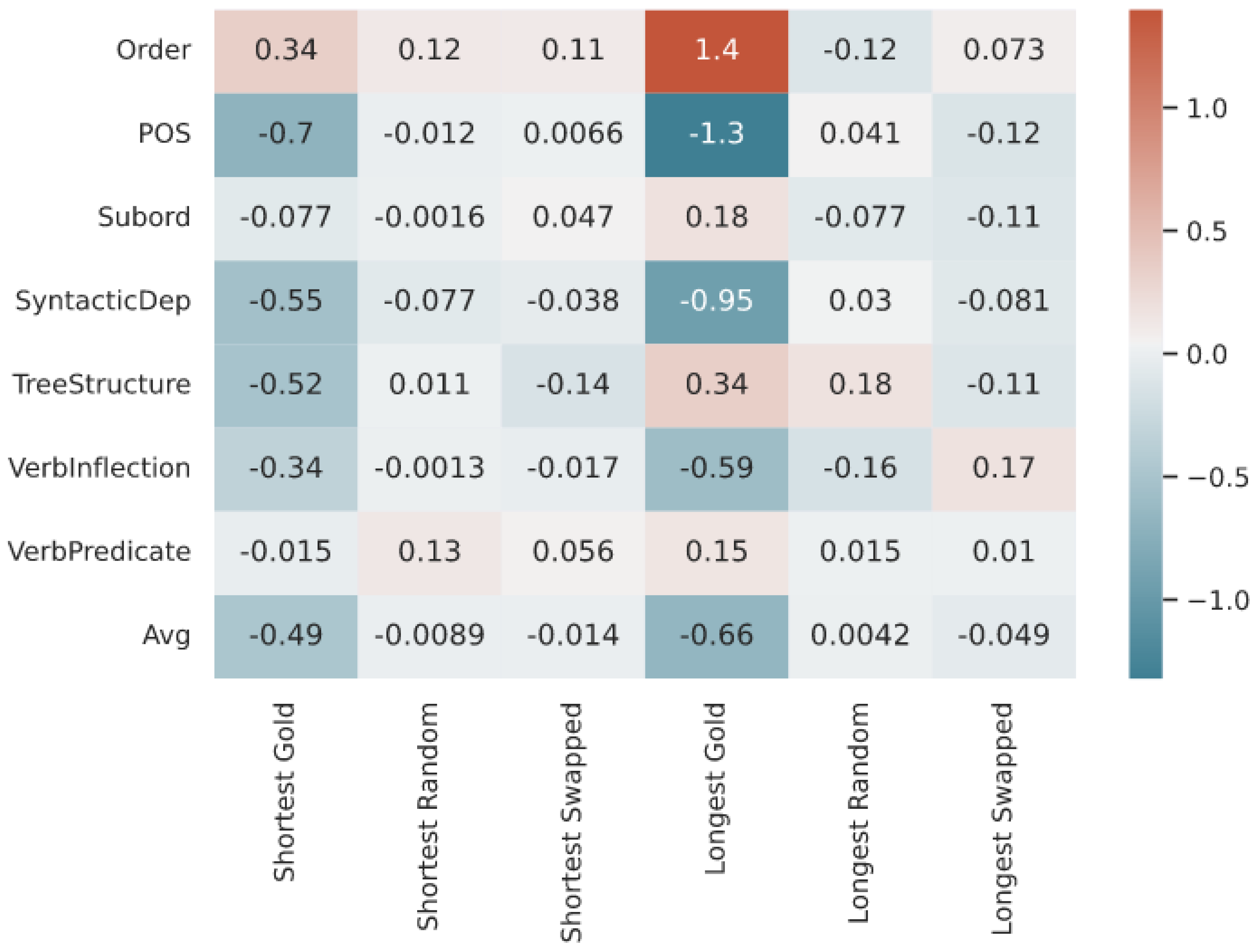 Information 14 00144 g006 Information 14 00144 g006