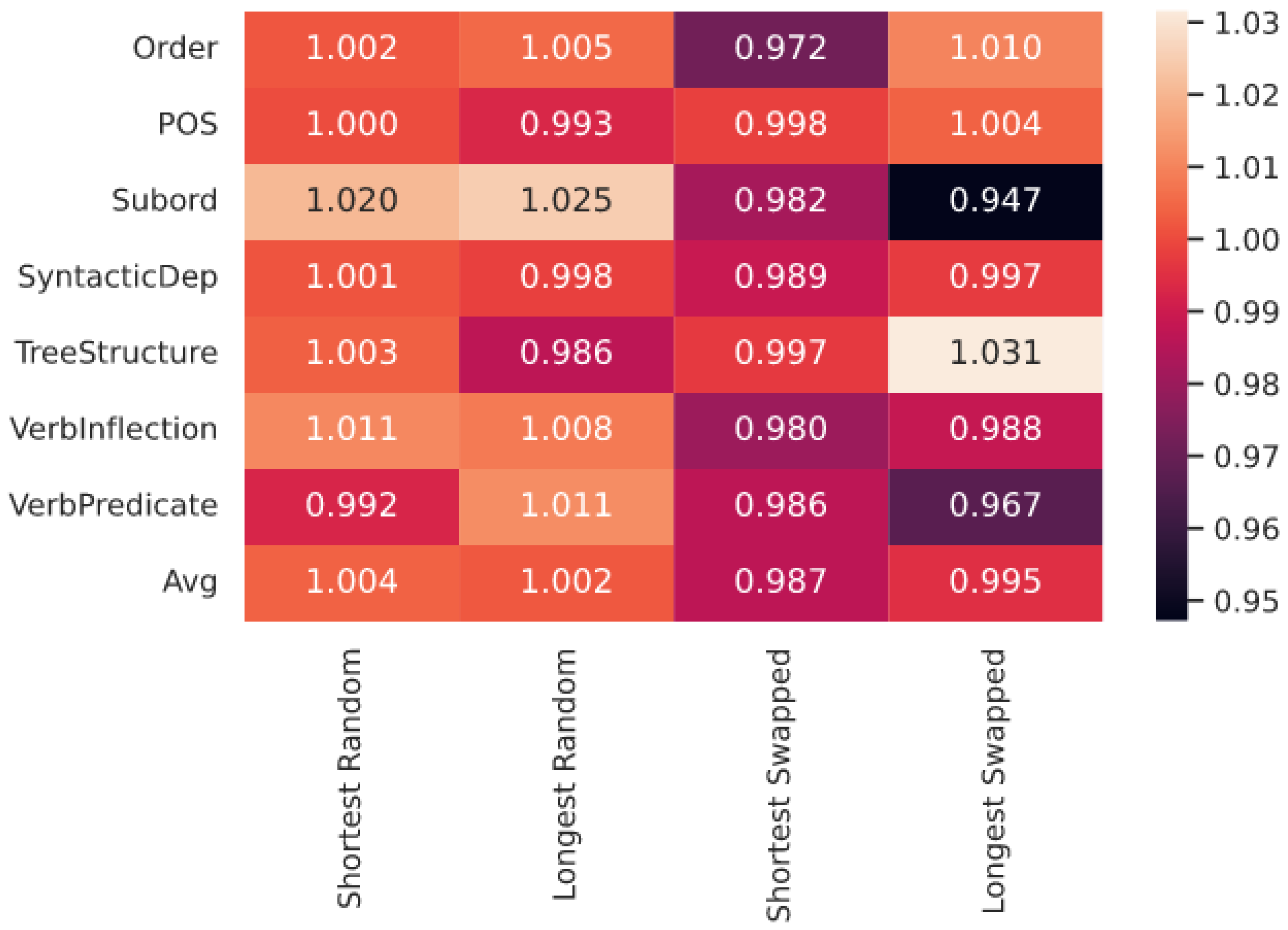 Information 14 00144 g007 Information 14 00144 g007