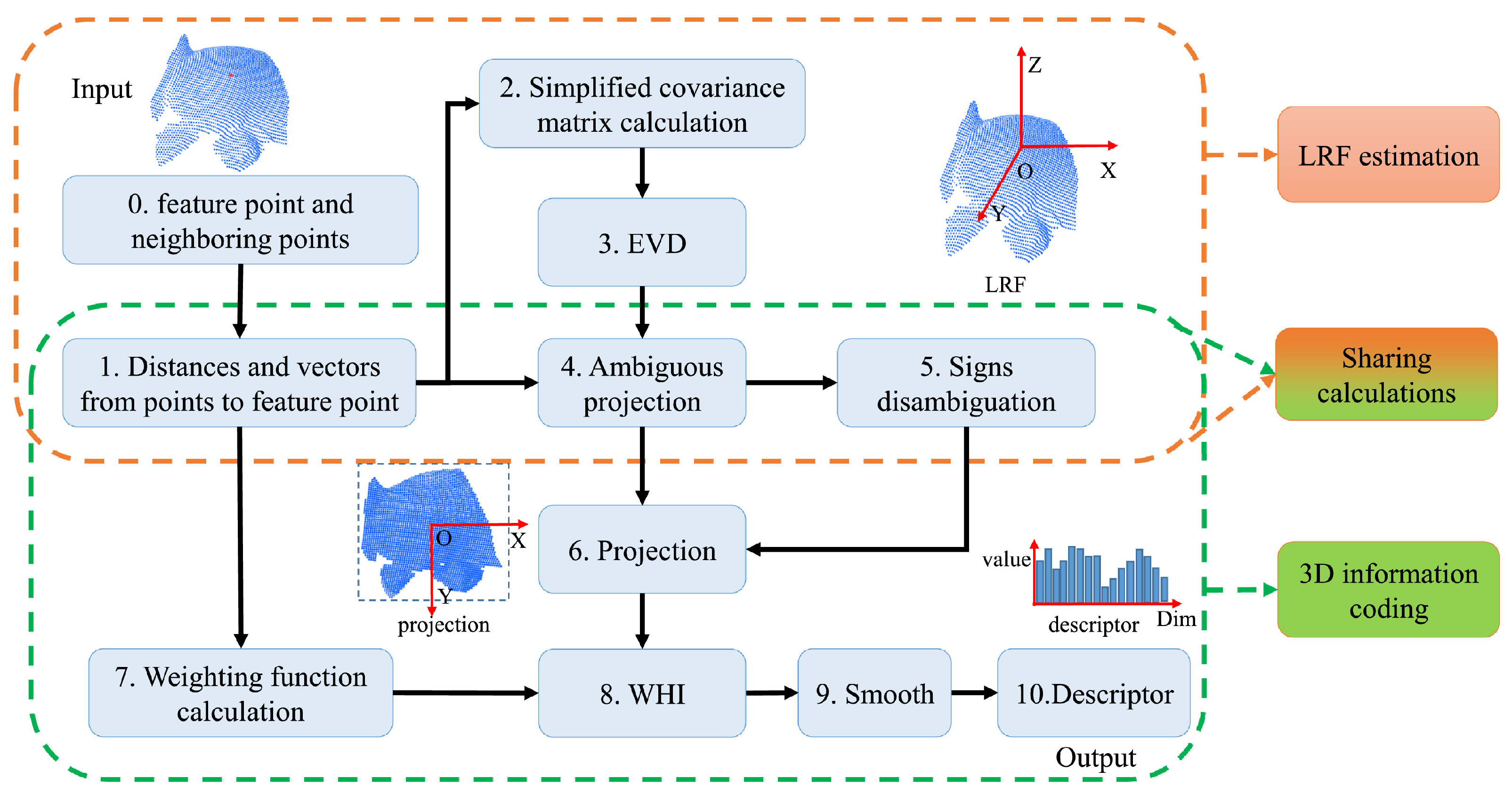 Information 14 00149 g003 Information 14 00149 g003