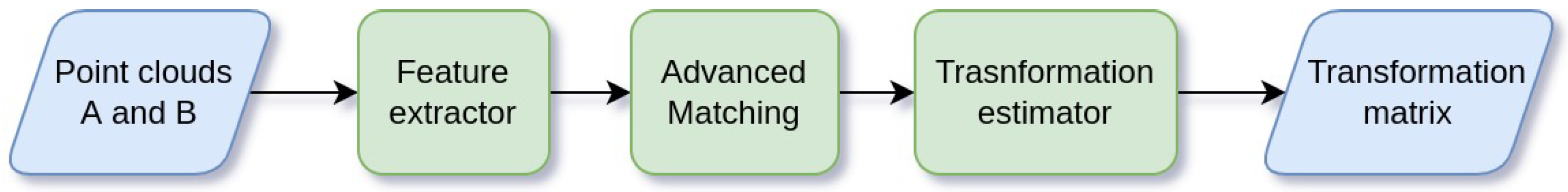 Information 14 00149 g004 Information 14 00149 g004