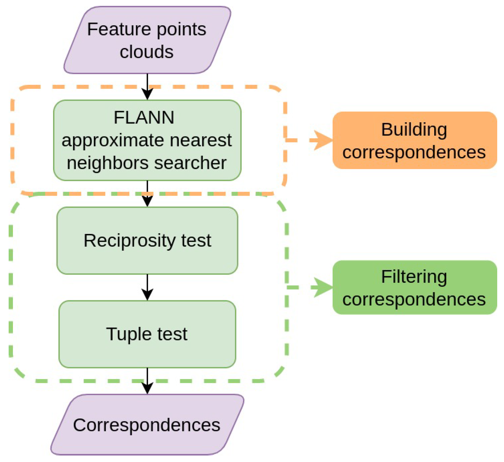 Information 14 00149 g005 Information 14 00149 g005