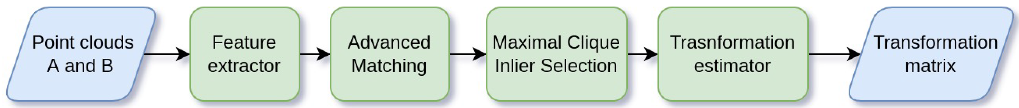Information 14 00149 g006 Information 14 00149 g006