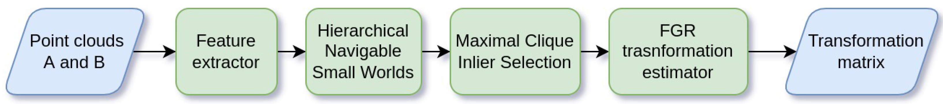 Information 14 00149 g007 Information 14 00149 g007