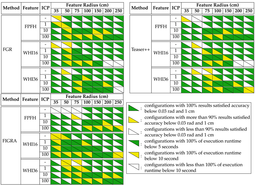 Information 14 00149 i001 Information 14 00149 i001