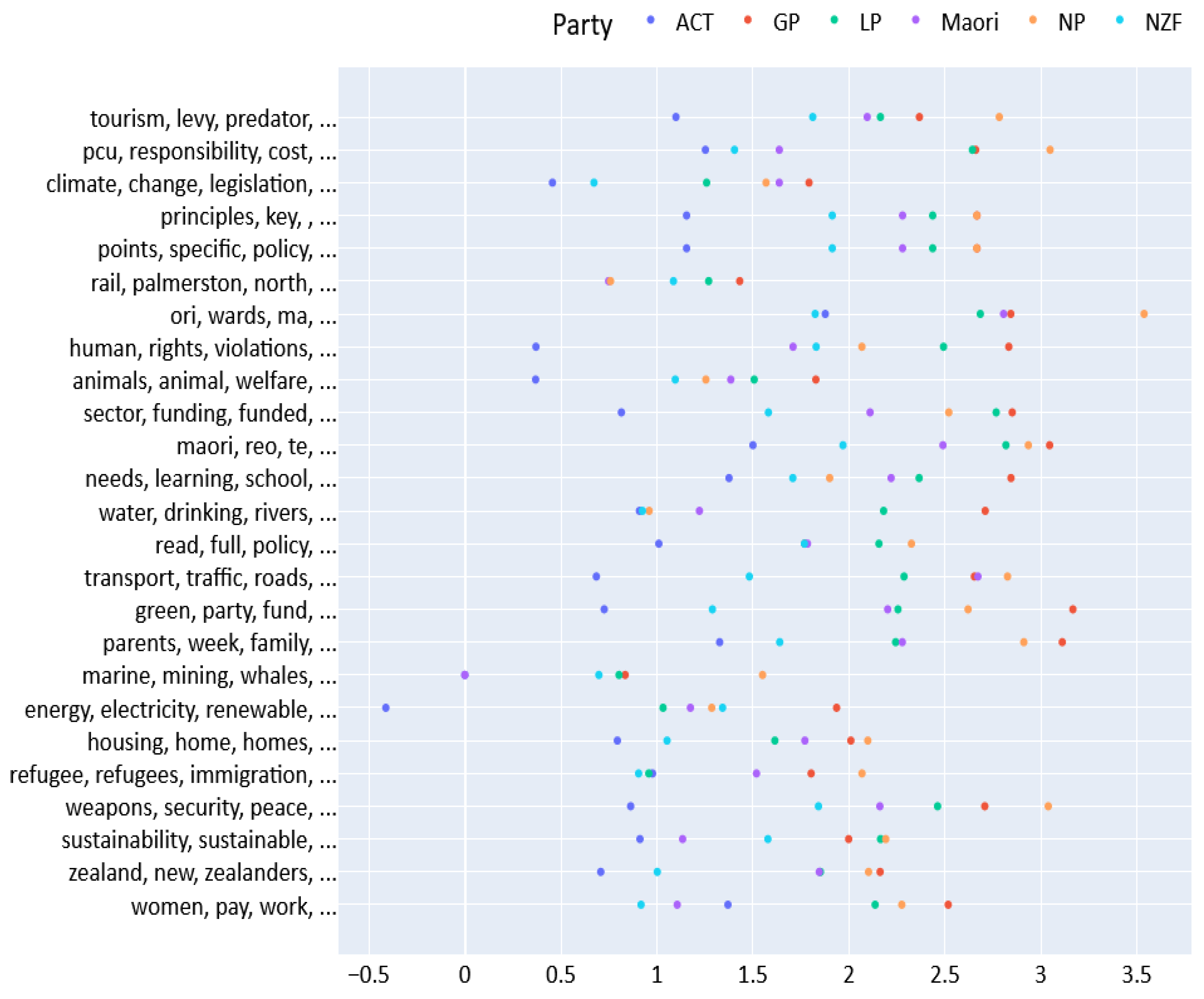 Information 14 00152 g003 Information 14 00152 g003