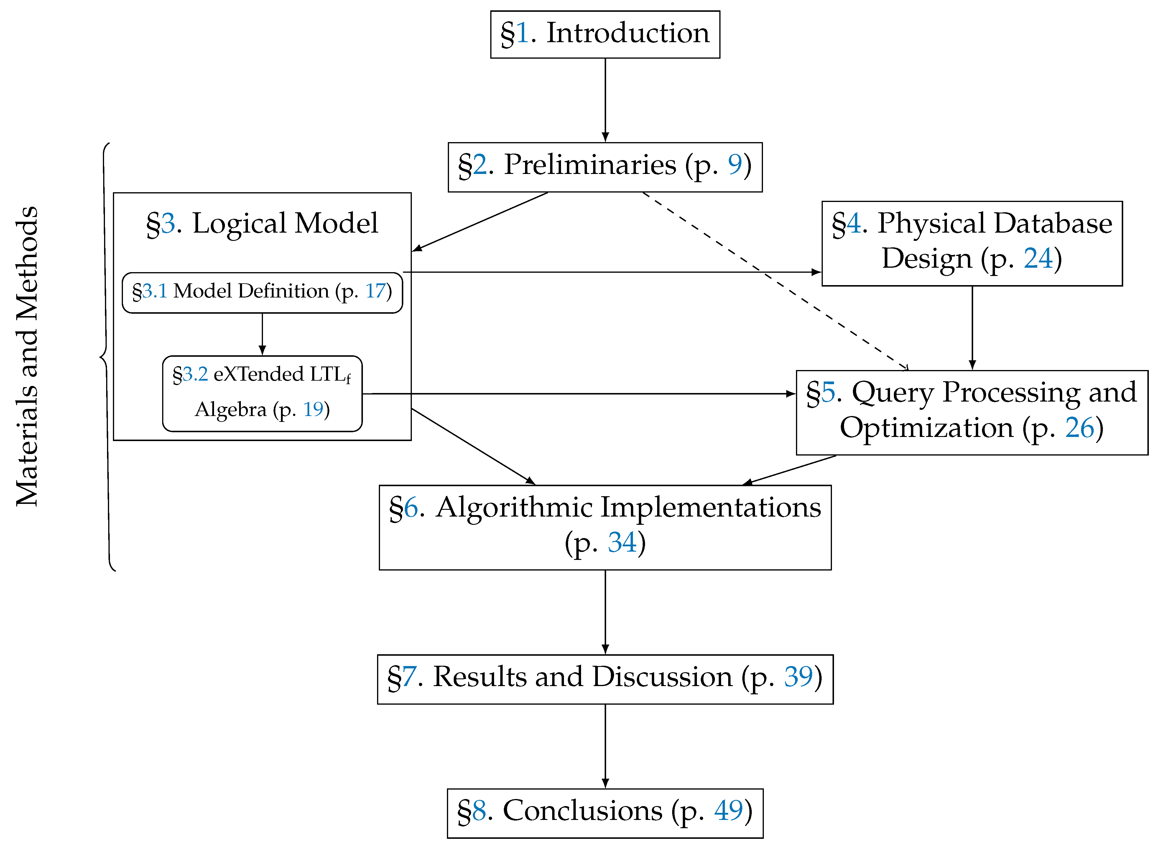 The distribution of unsigned FAs of breast volume (ml) for (a) 225