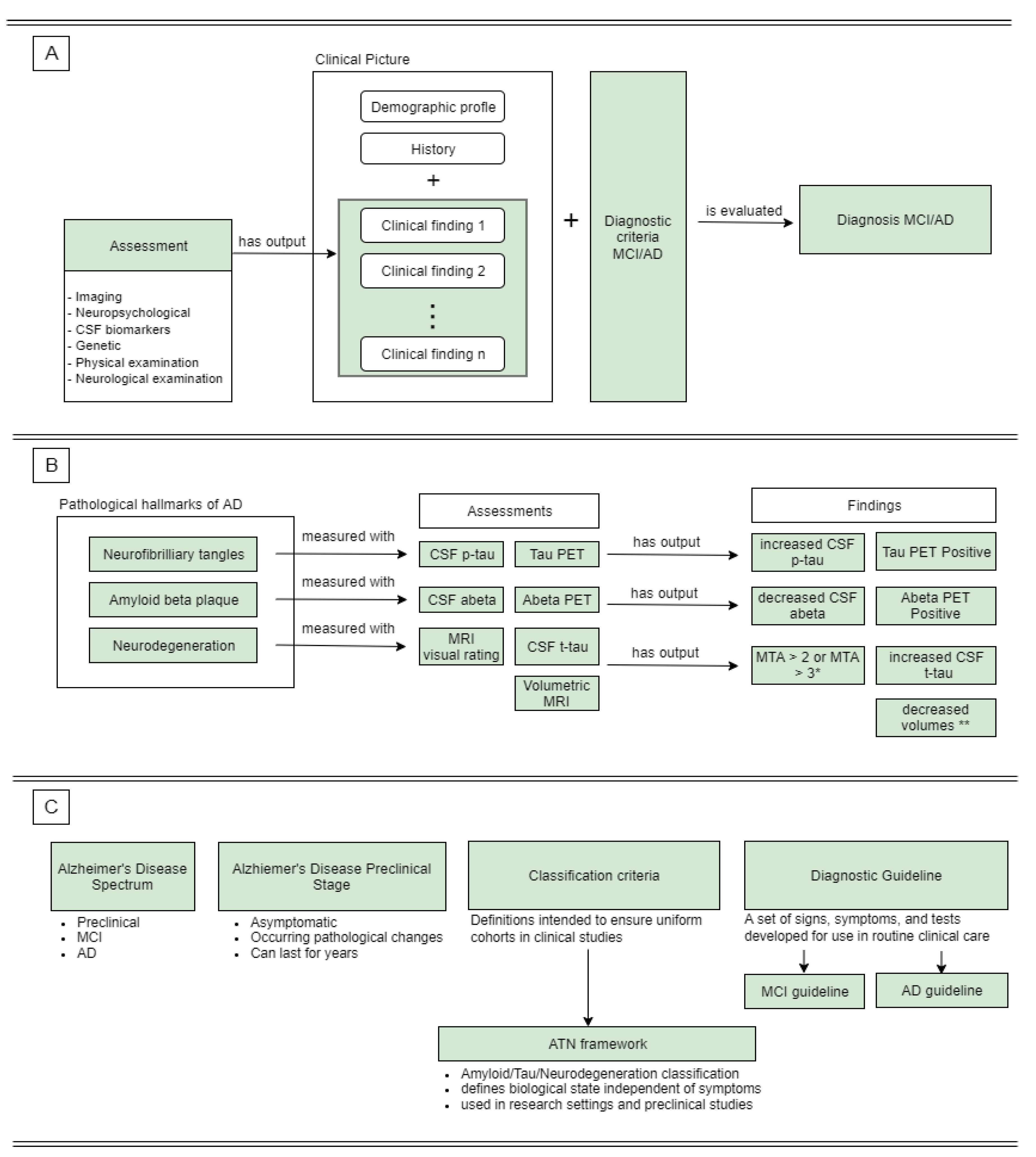 PDF) High-throughput target trial emulation for Alzheimer's