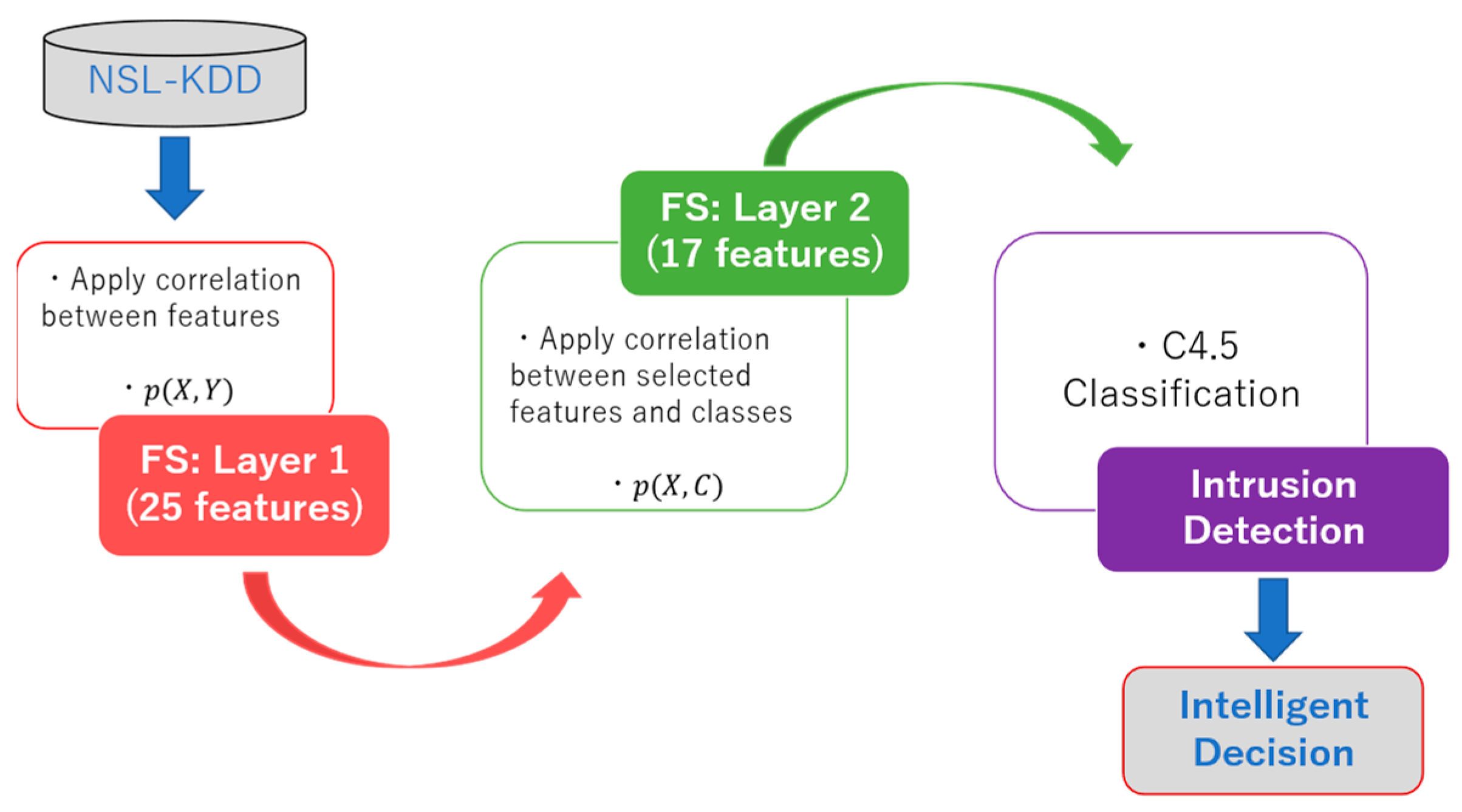 Information 14 00191 g001 Information 14 00191 g001